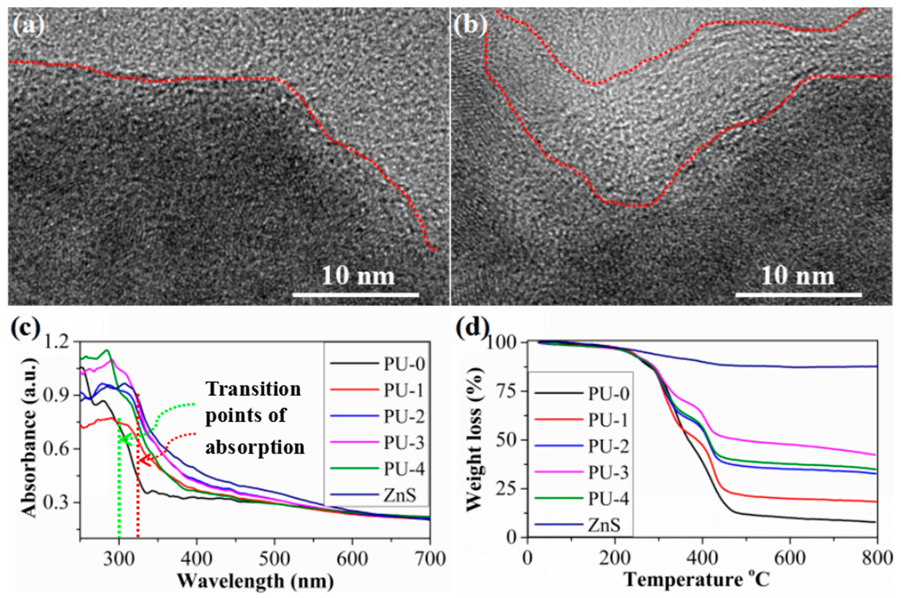 Sensors 17 02676 g003