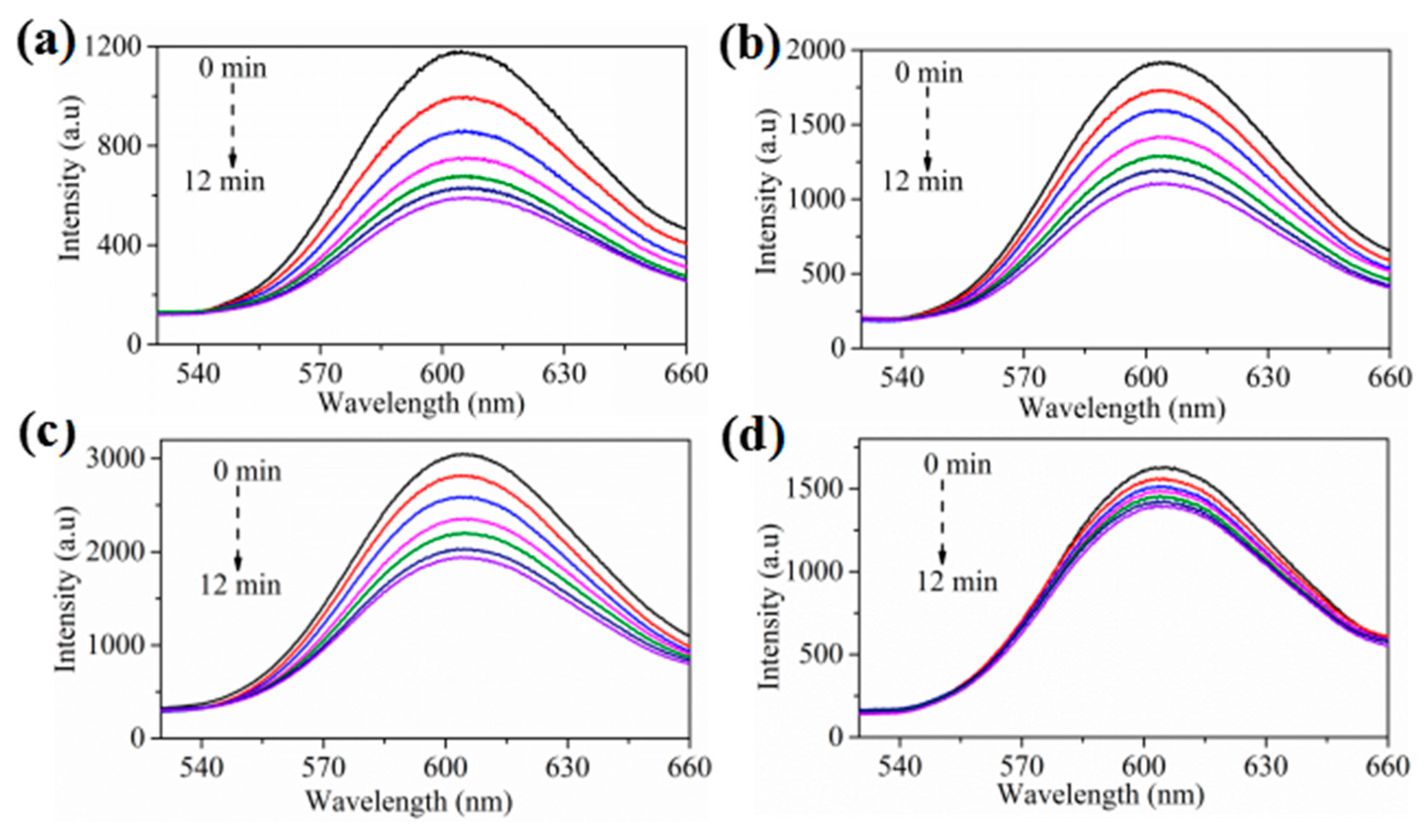 Sensors 17 02676 g004