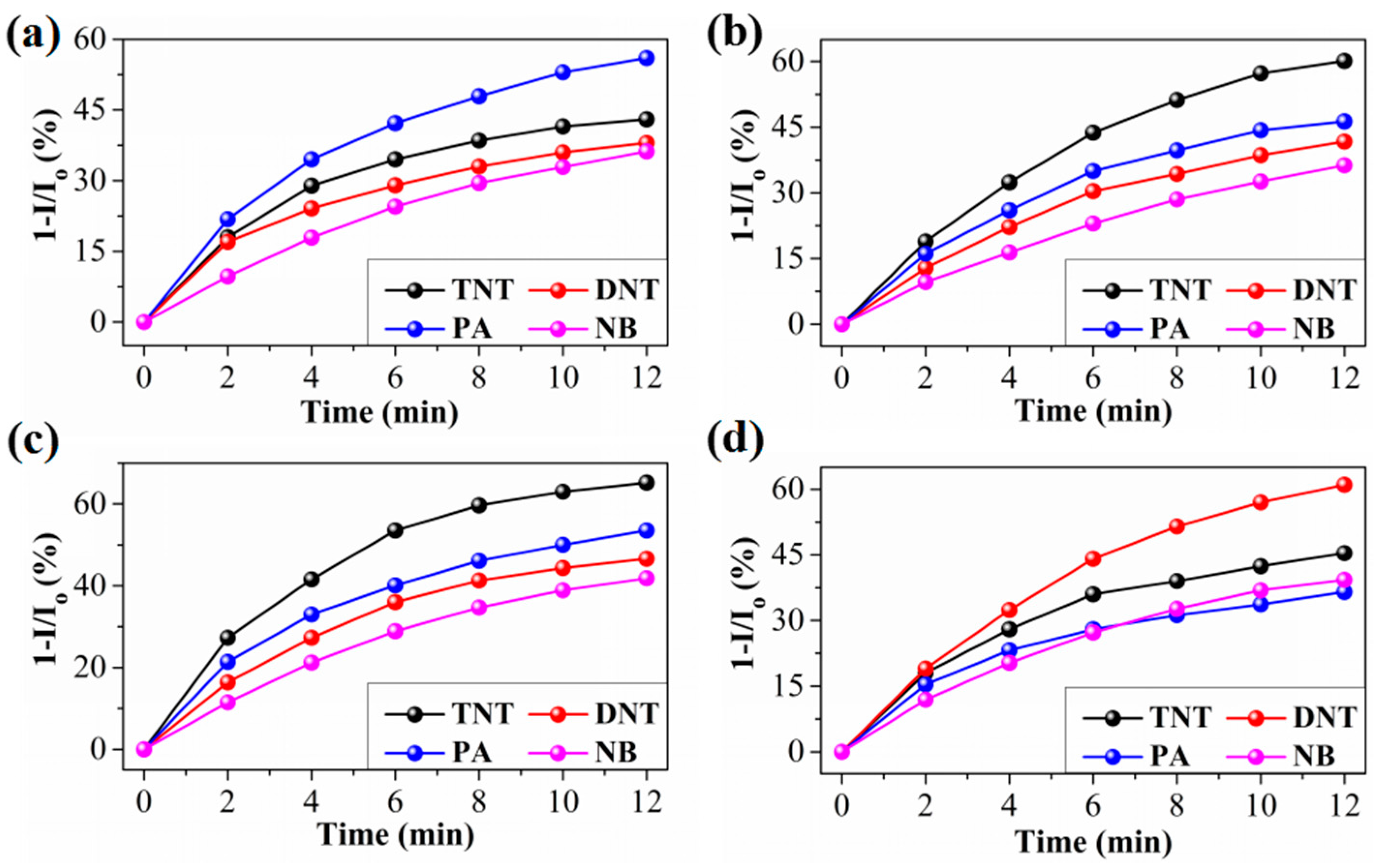 Sensors 17 02676 g005