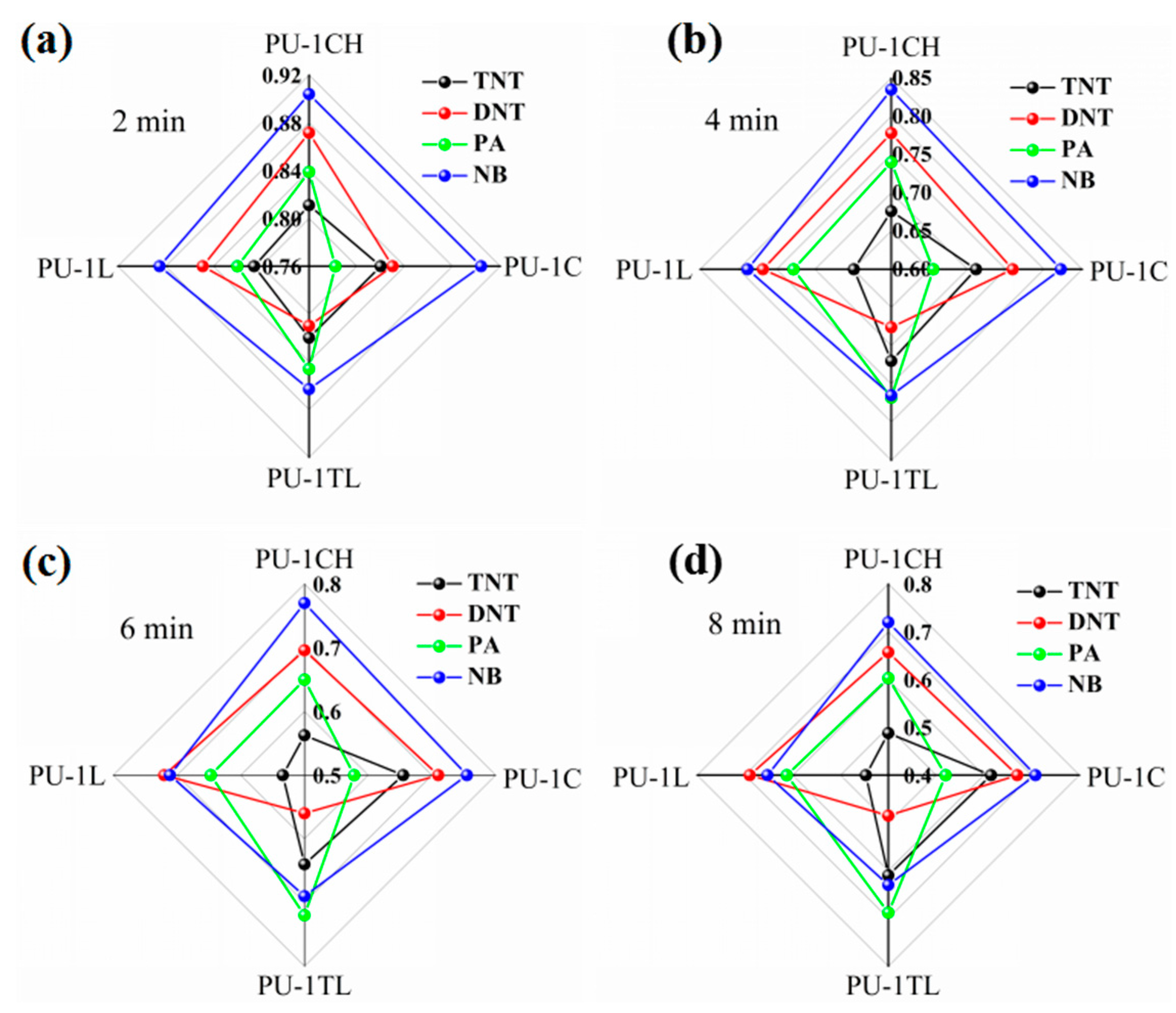 Sensors 17 02676 g006