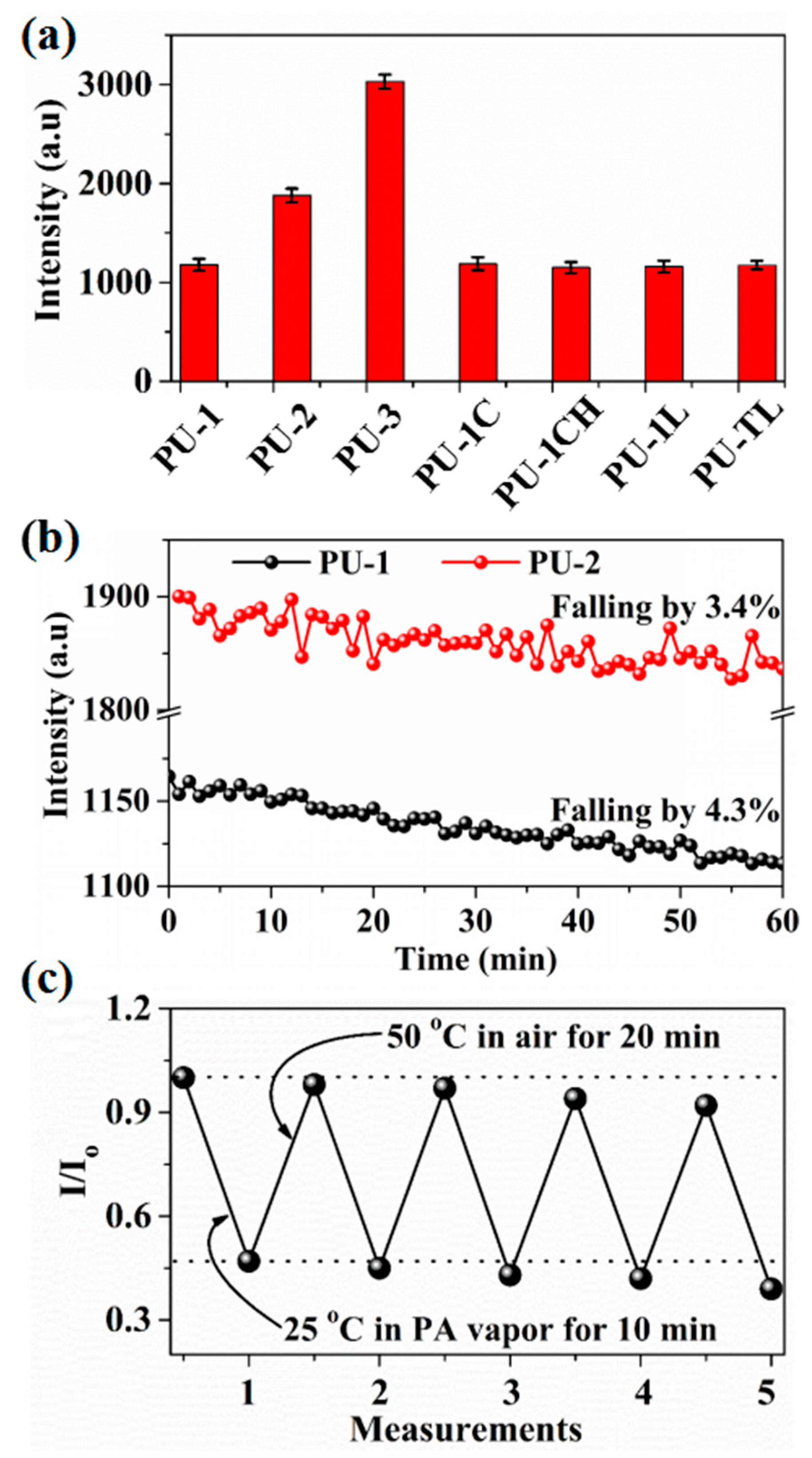 Sensors 17 02676 g007