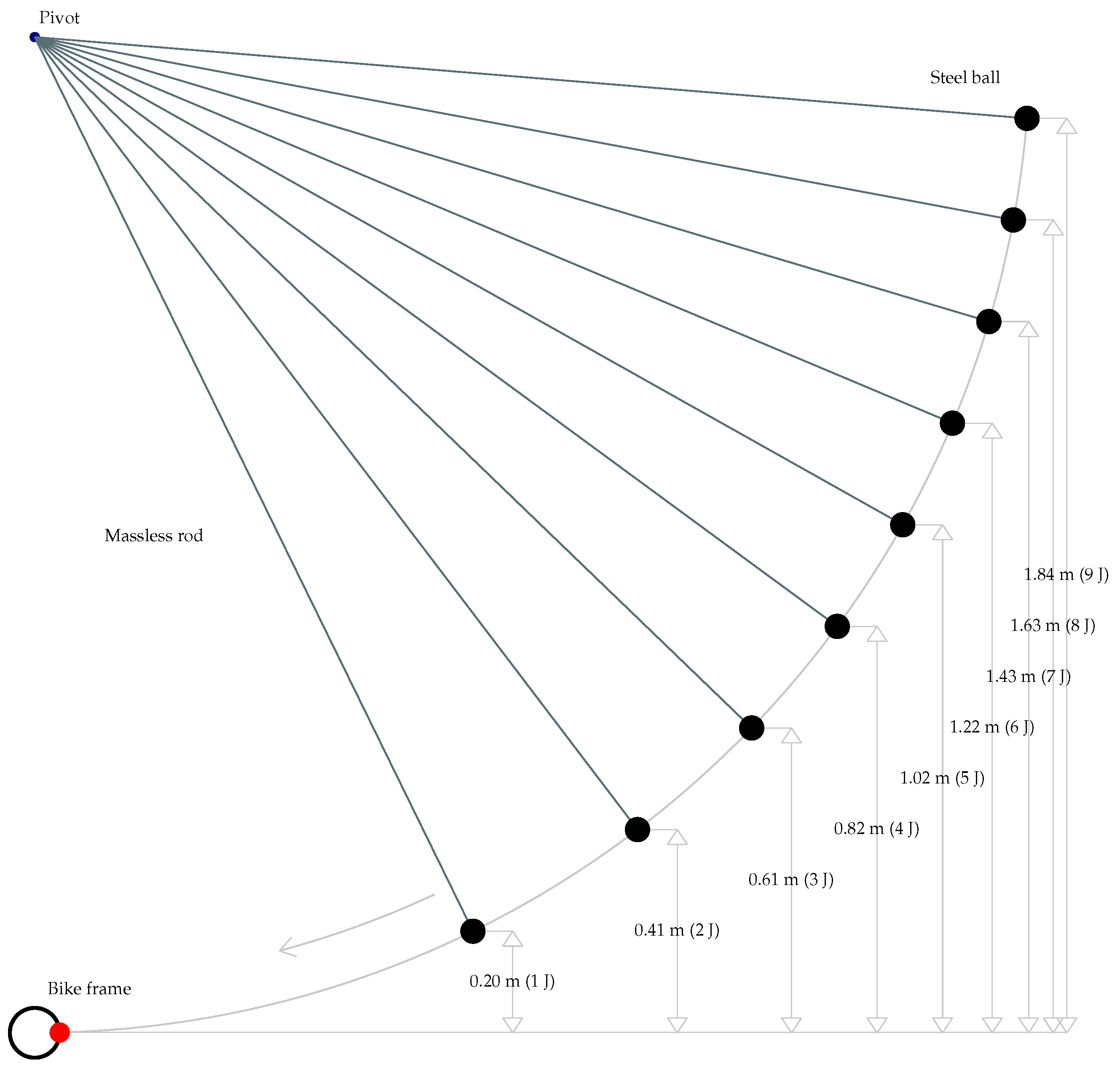 Sensors 17 02679 g003
