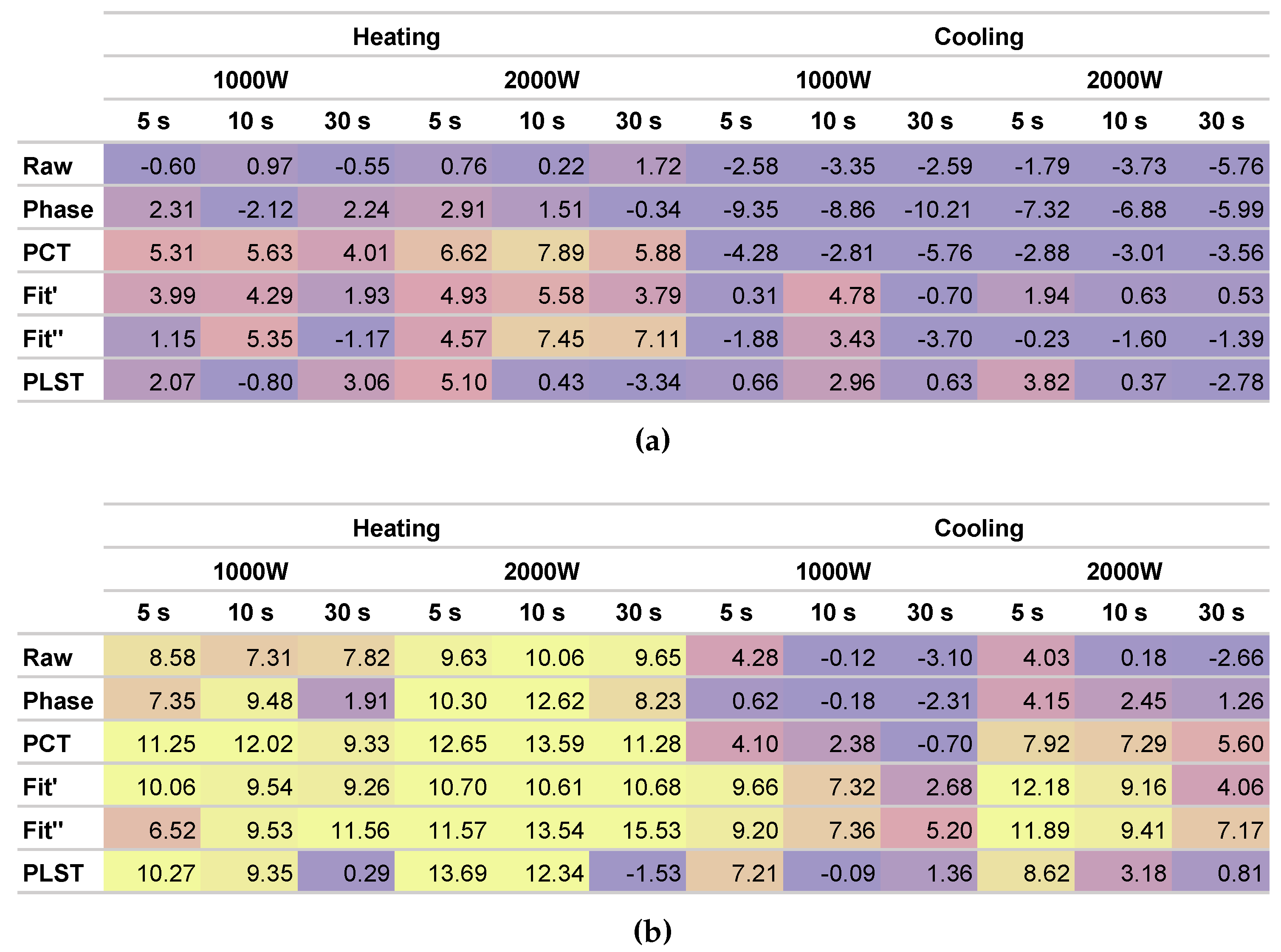Sensors 17 02679 g010