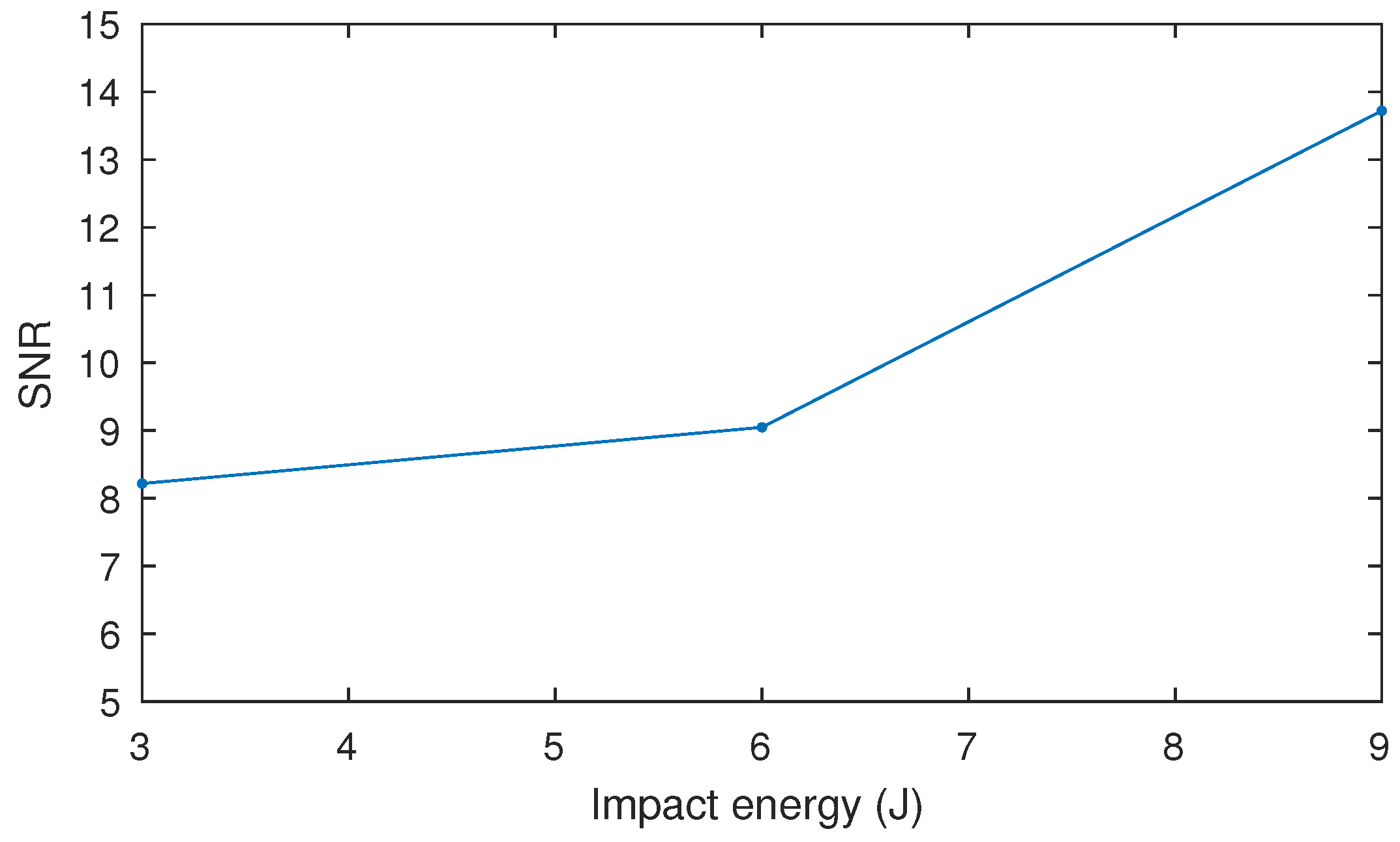 Sensors 17 02679 g013