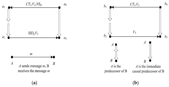 Sensors 17 02681 g0a1 550