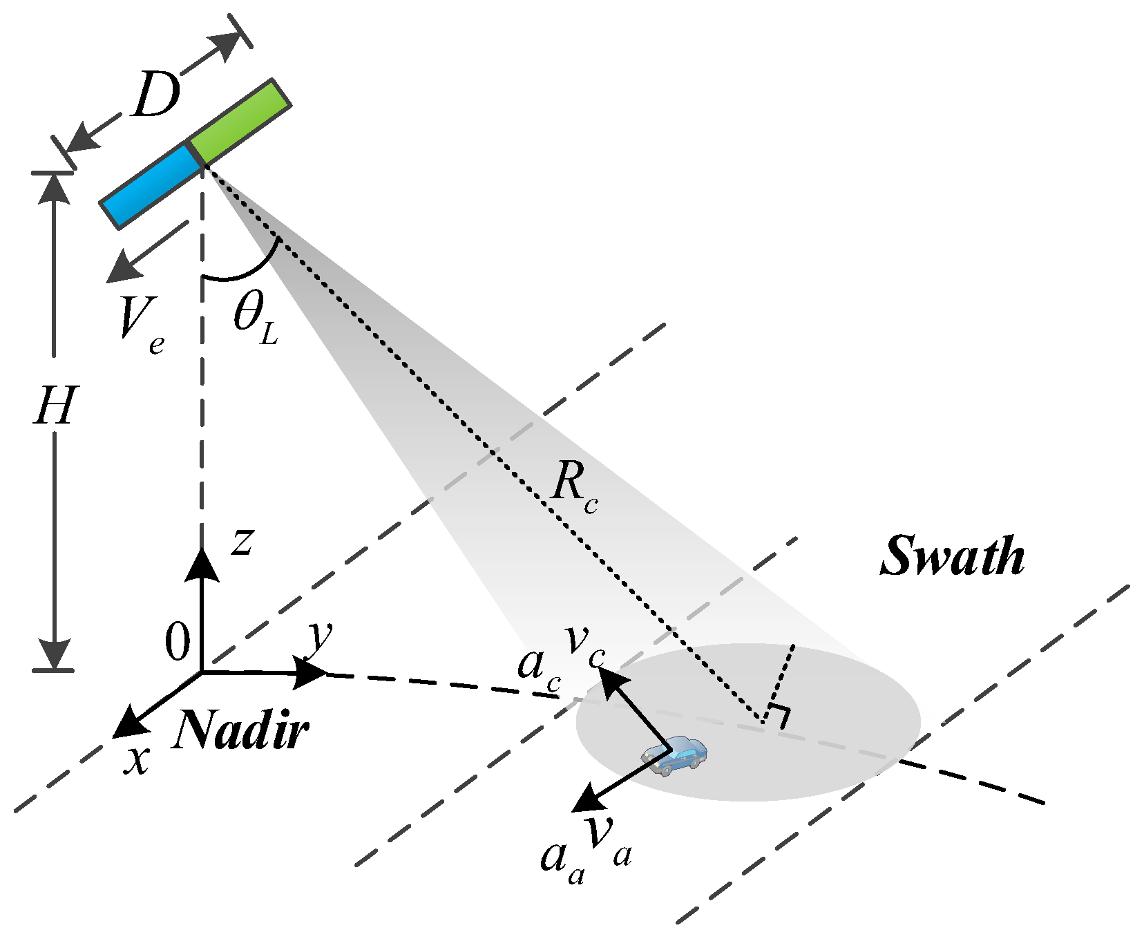 Sensors 17 02683 g002