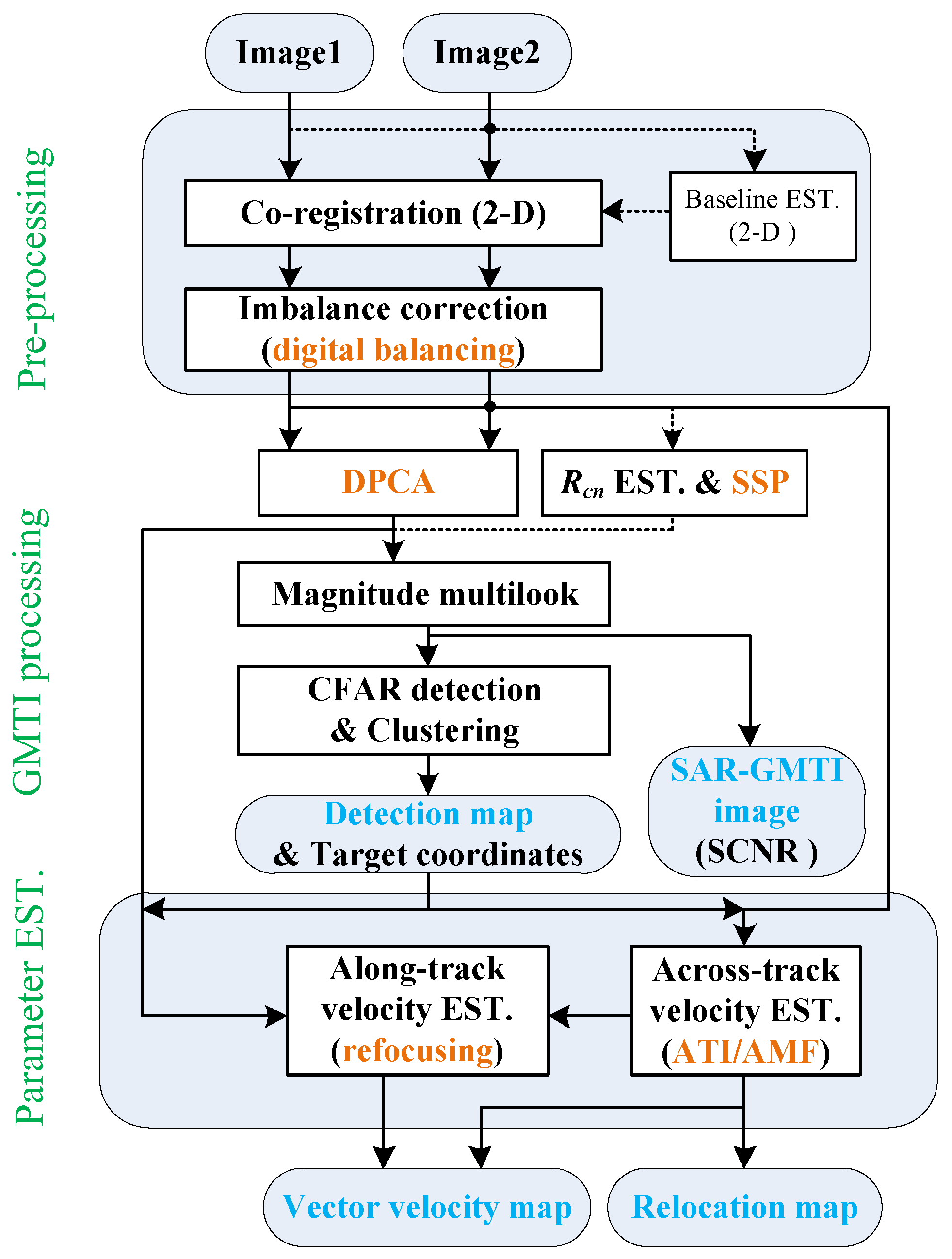 Sensors 17 02683 g003