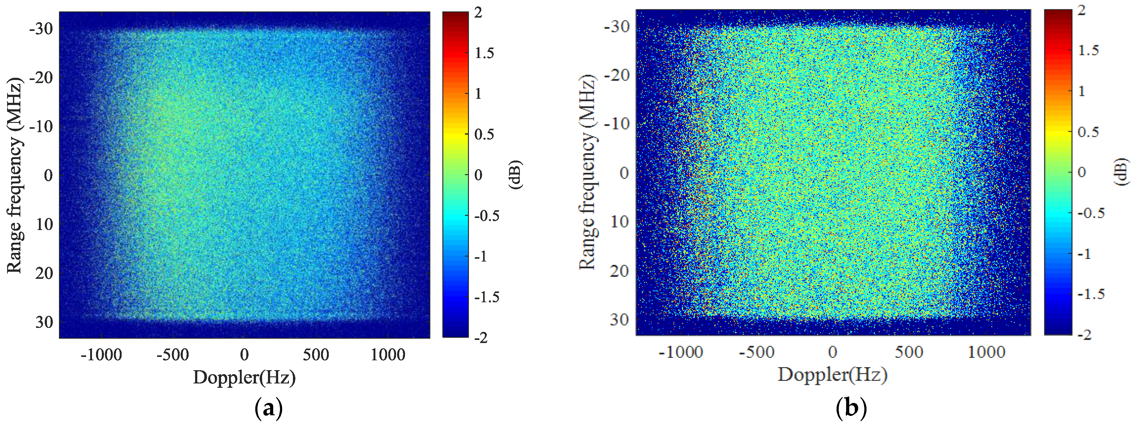 Sensors 17 02683 g006