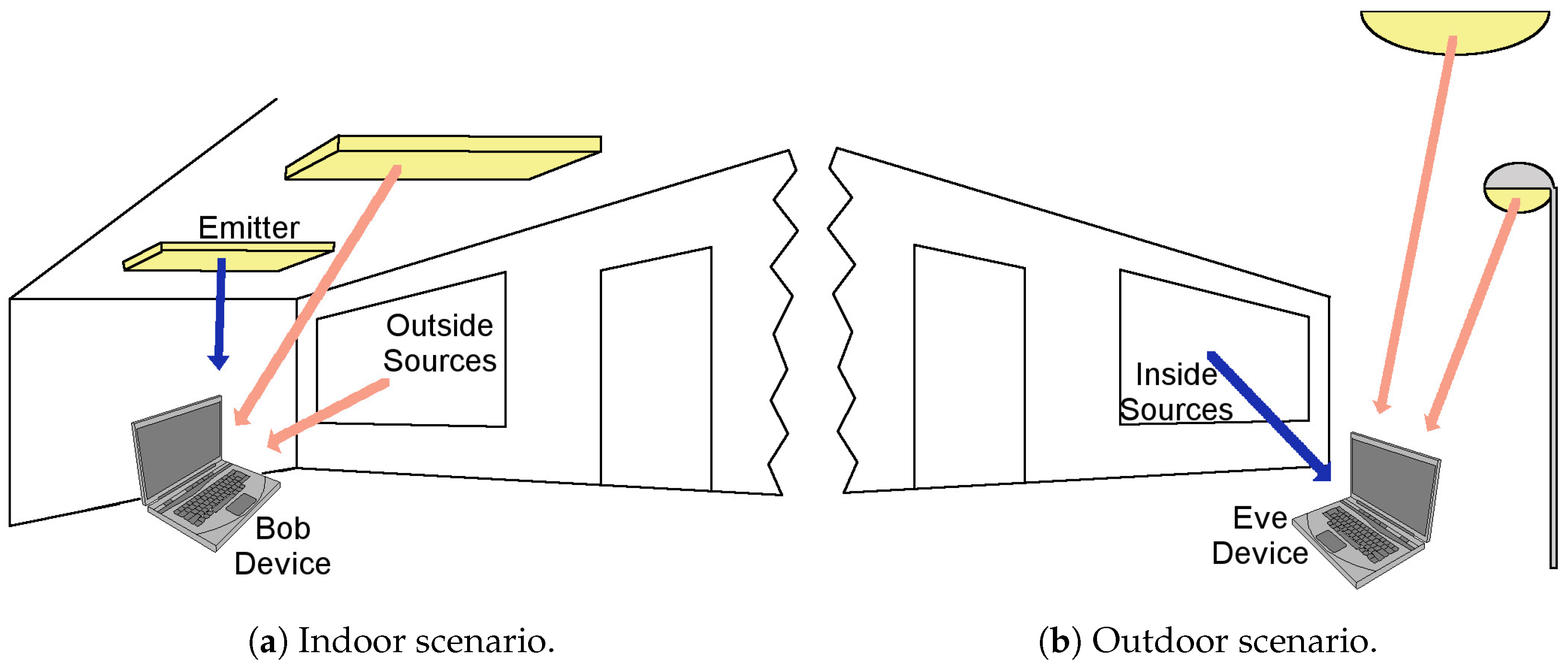 Sensors 17 02687 g002