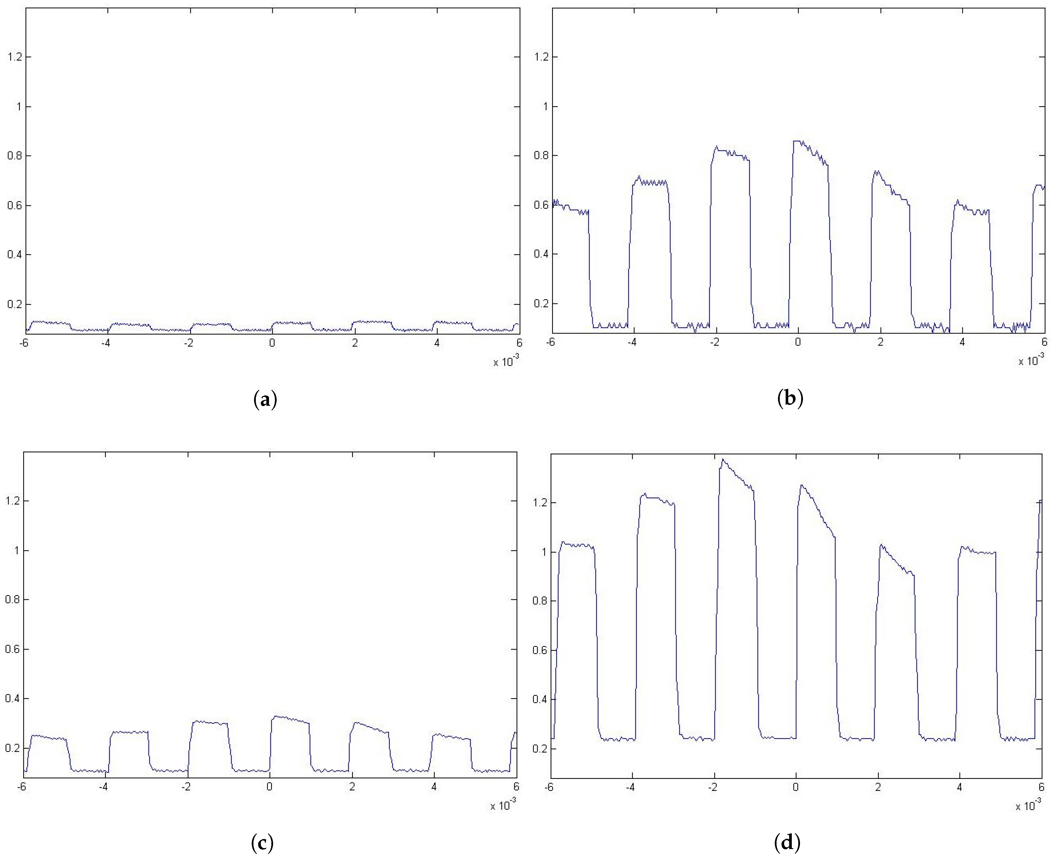 Sensors 17 02687 g009