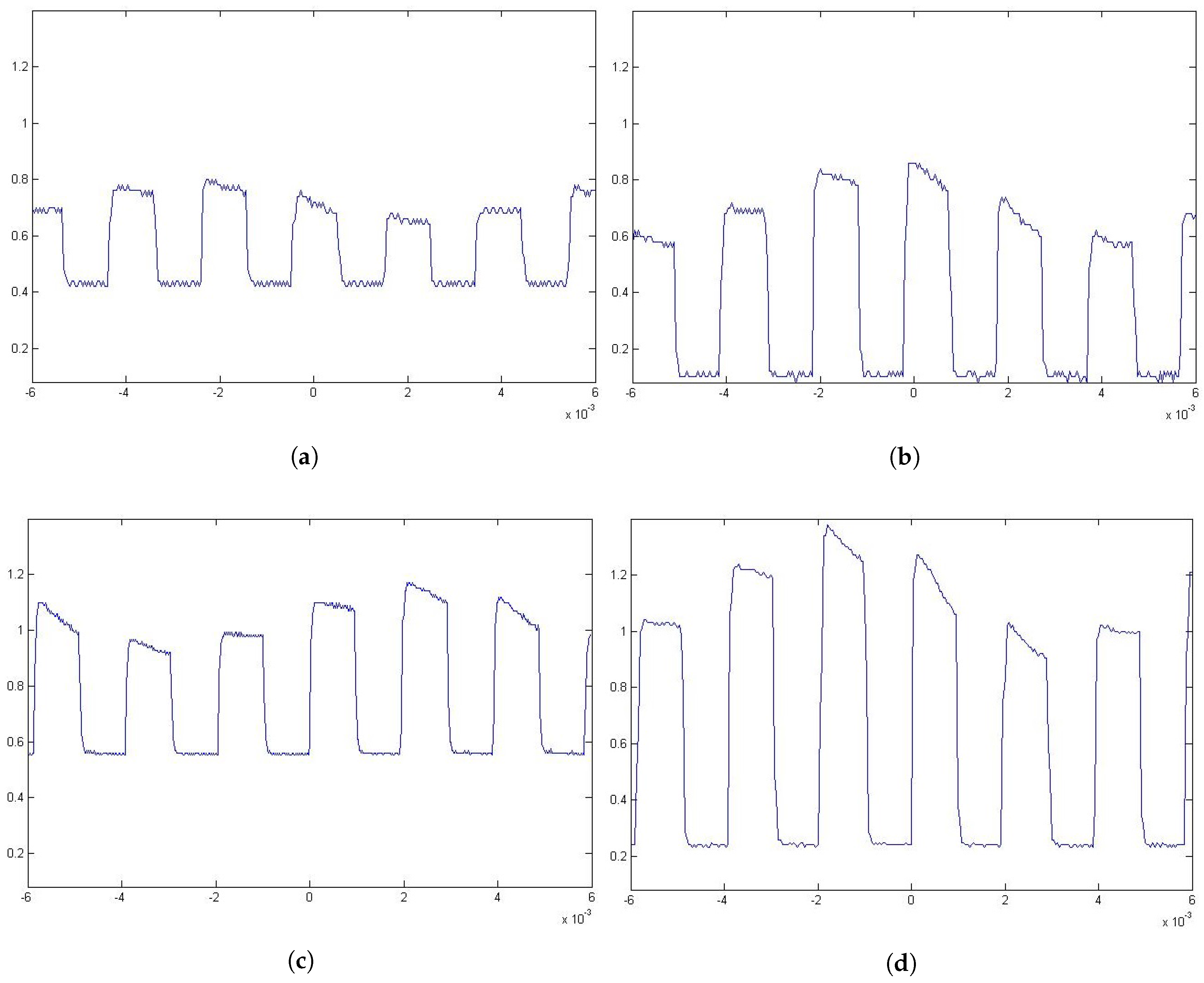 Sensors 17 02687 g010