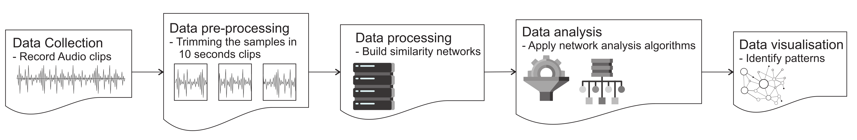 Sensors 17 02688 g001