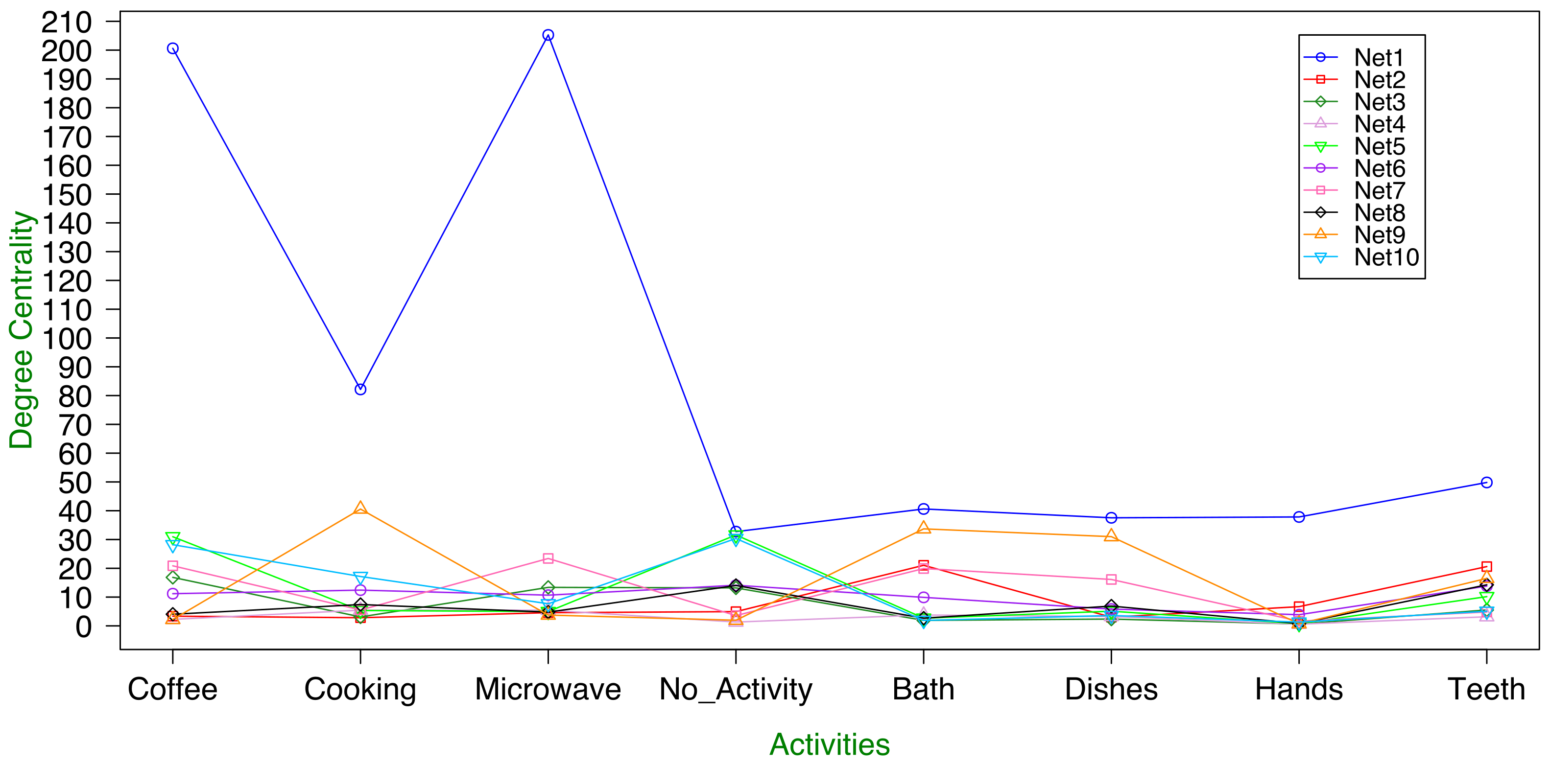 Sensors 17 02688 g003