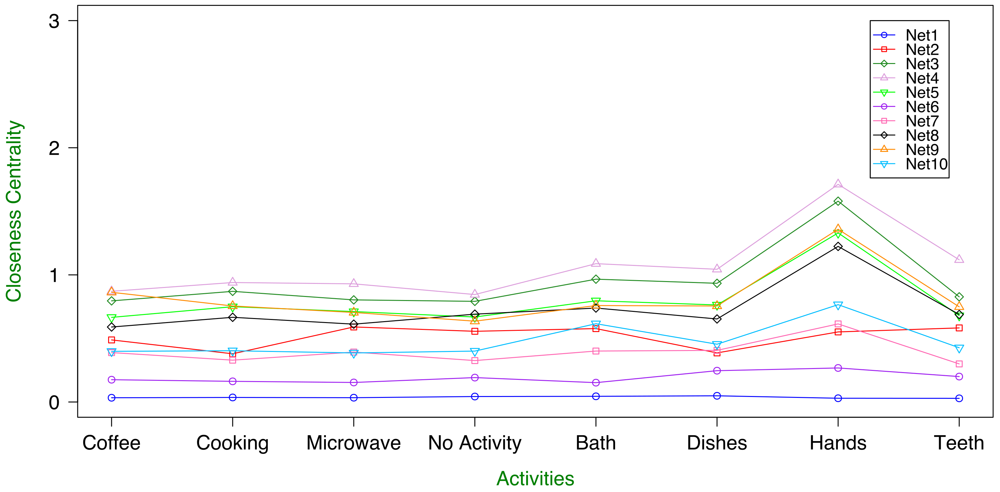 Sensors 17 02688 g004