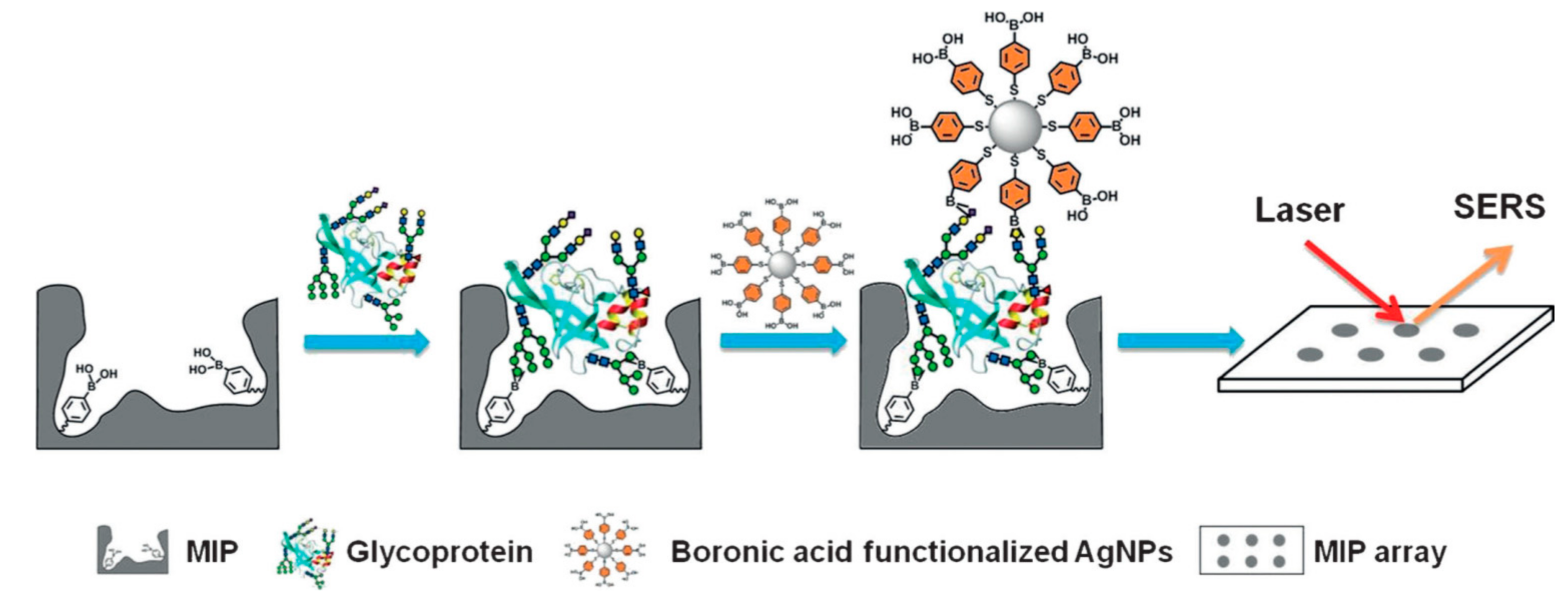 Sensors 17 02689 g011