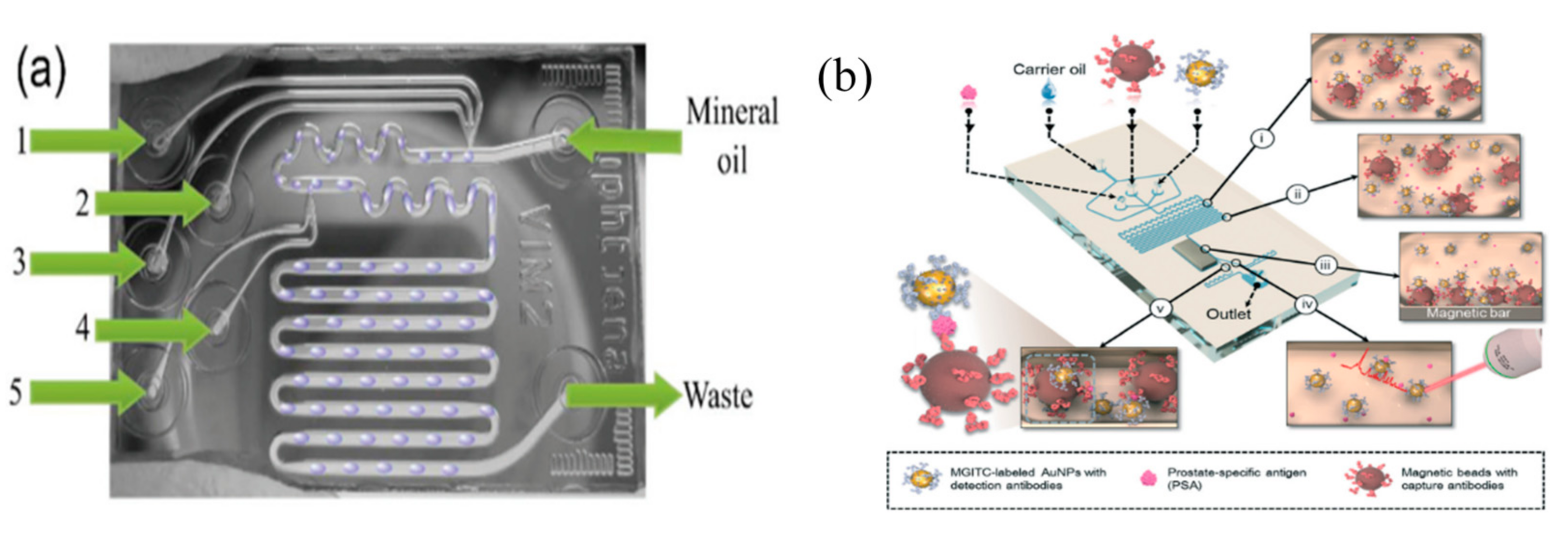 Sensors 17 02689 g012