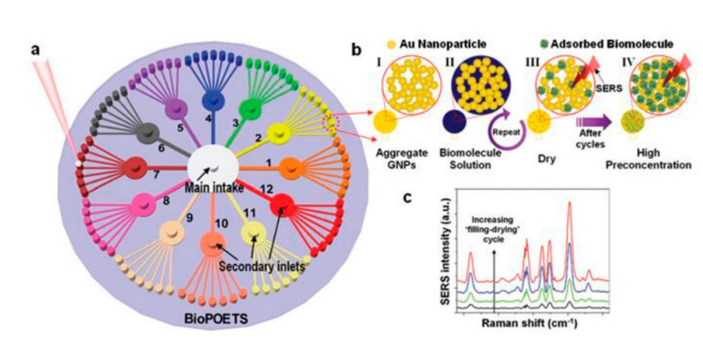 Sensors 17 02689 g013