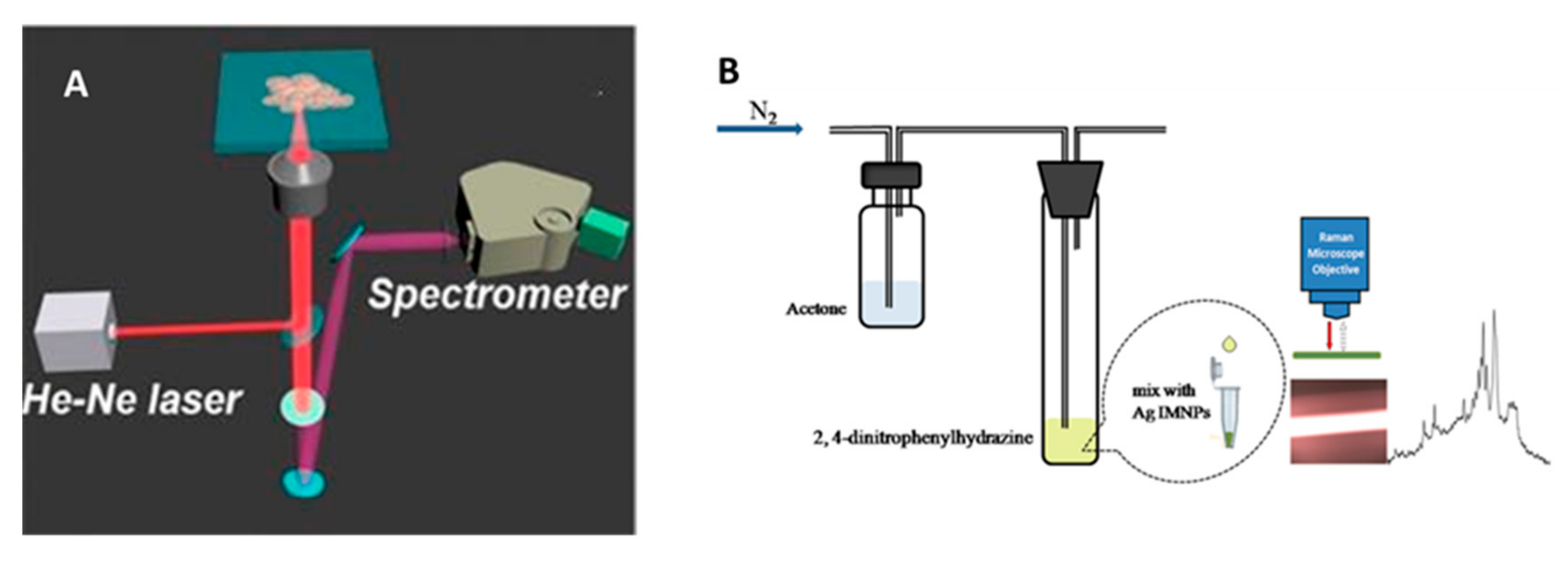 Sensors 17 02689 sch001