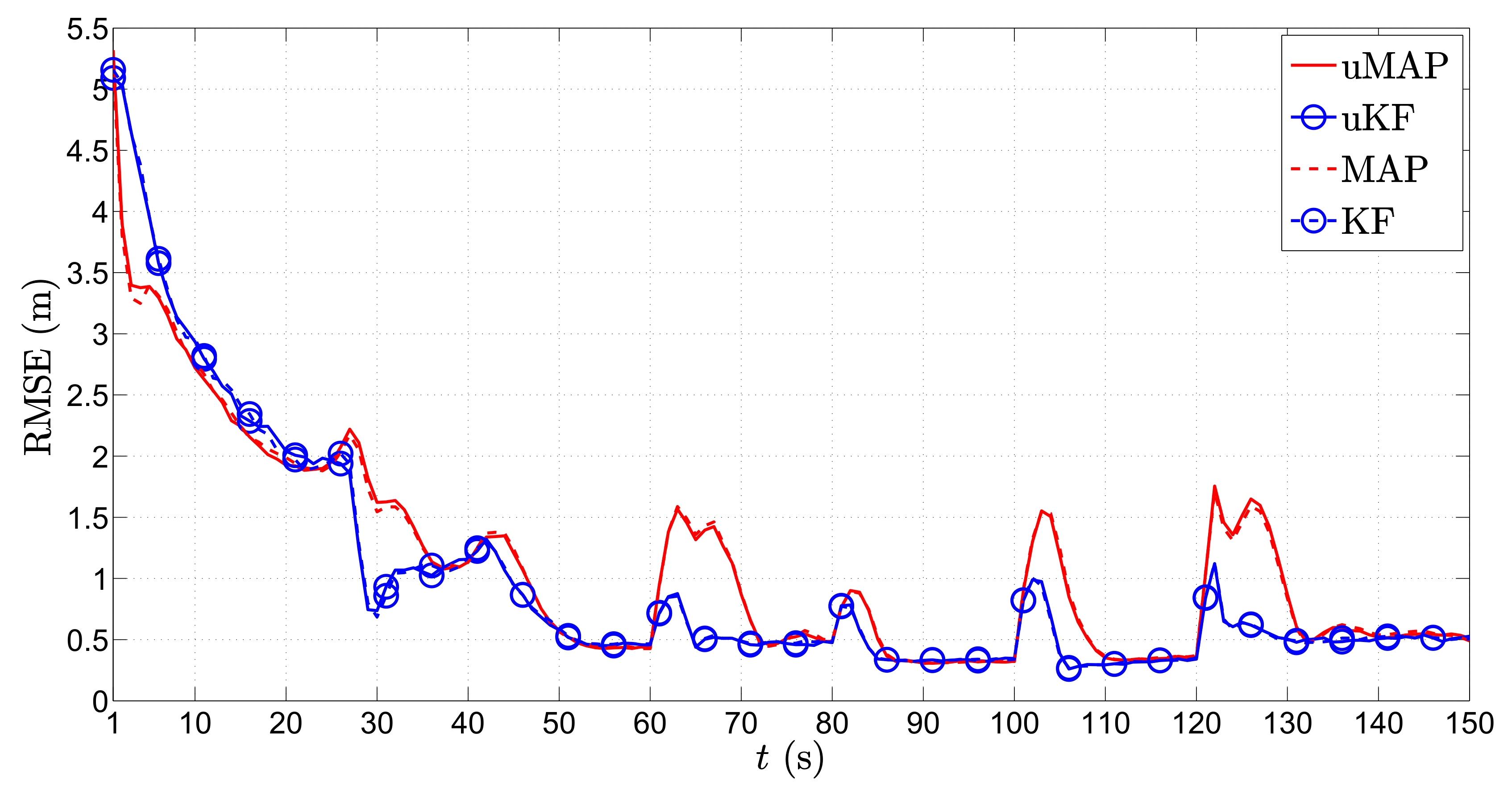 Sensors 17 02690 g007