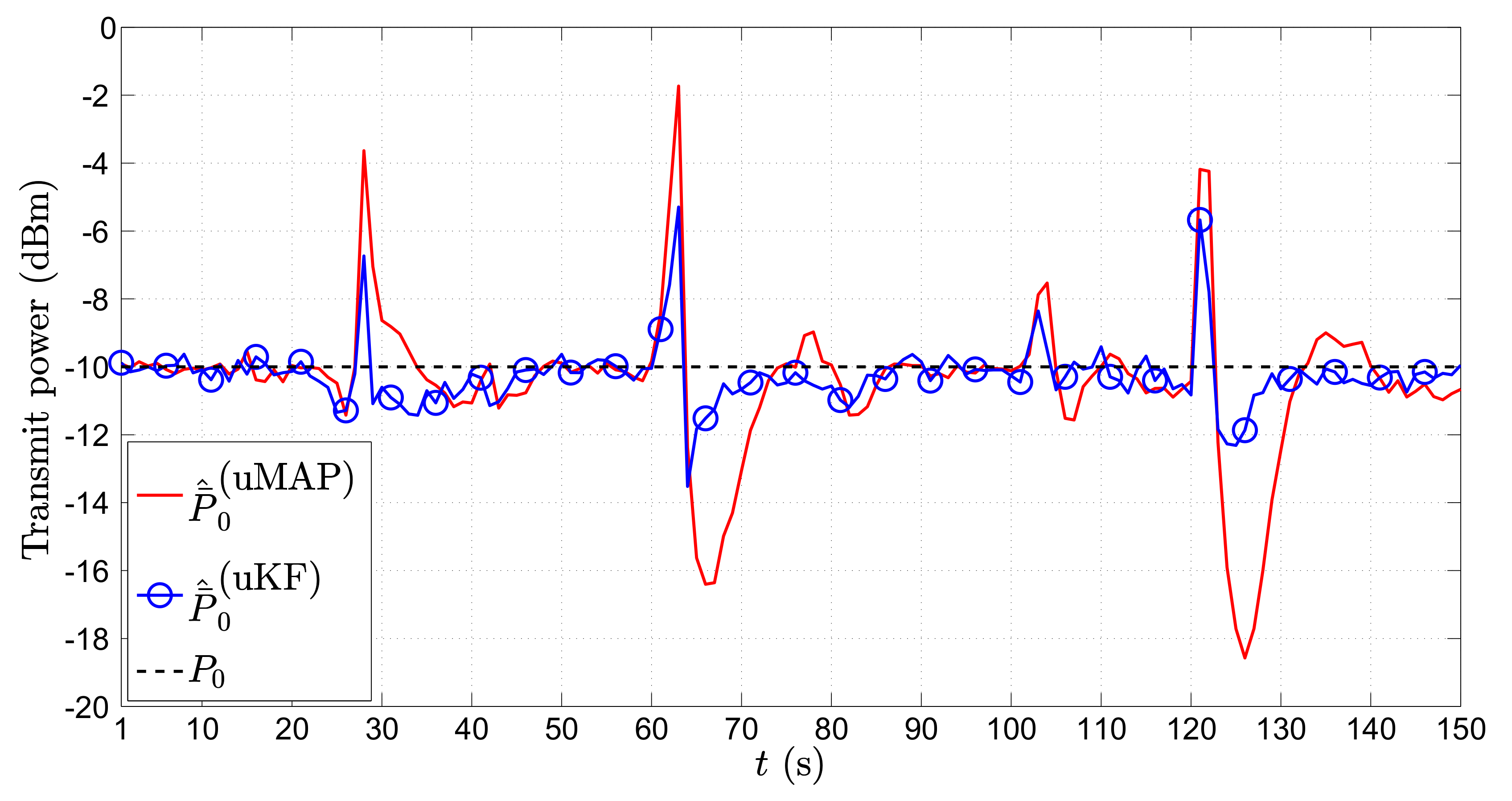 Sensors 17 02690 g008