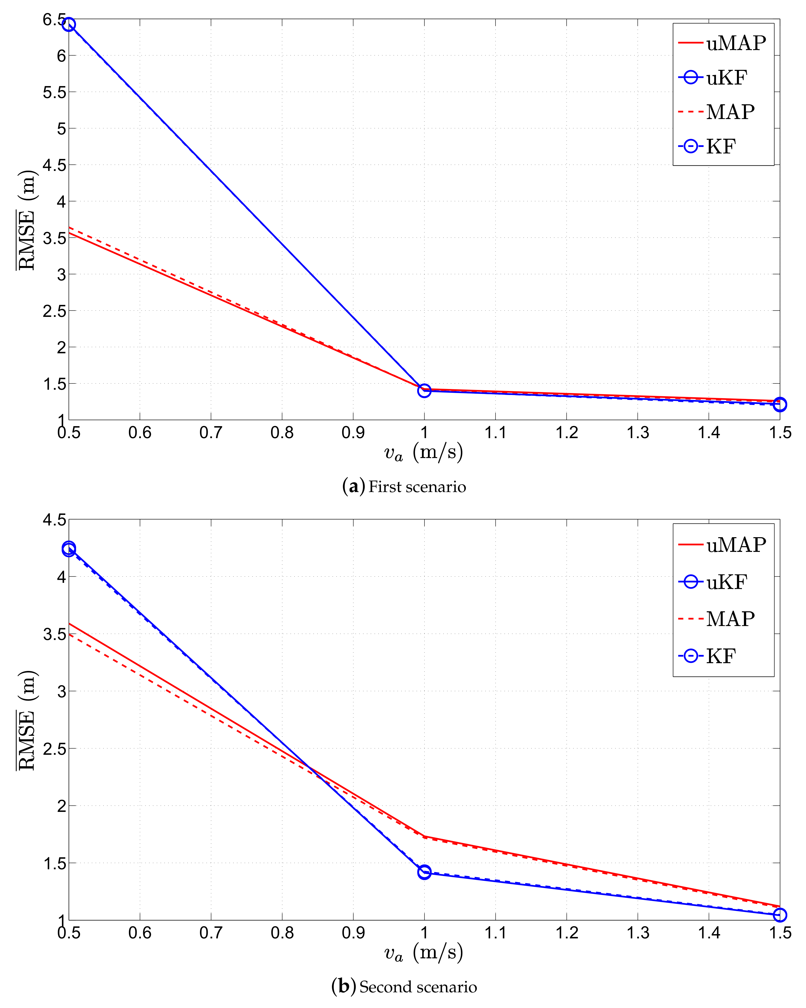 Sensors 17 02690 g012