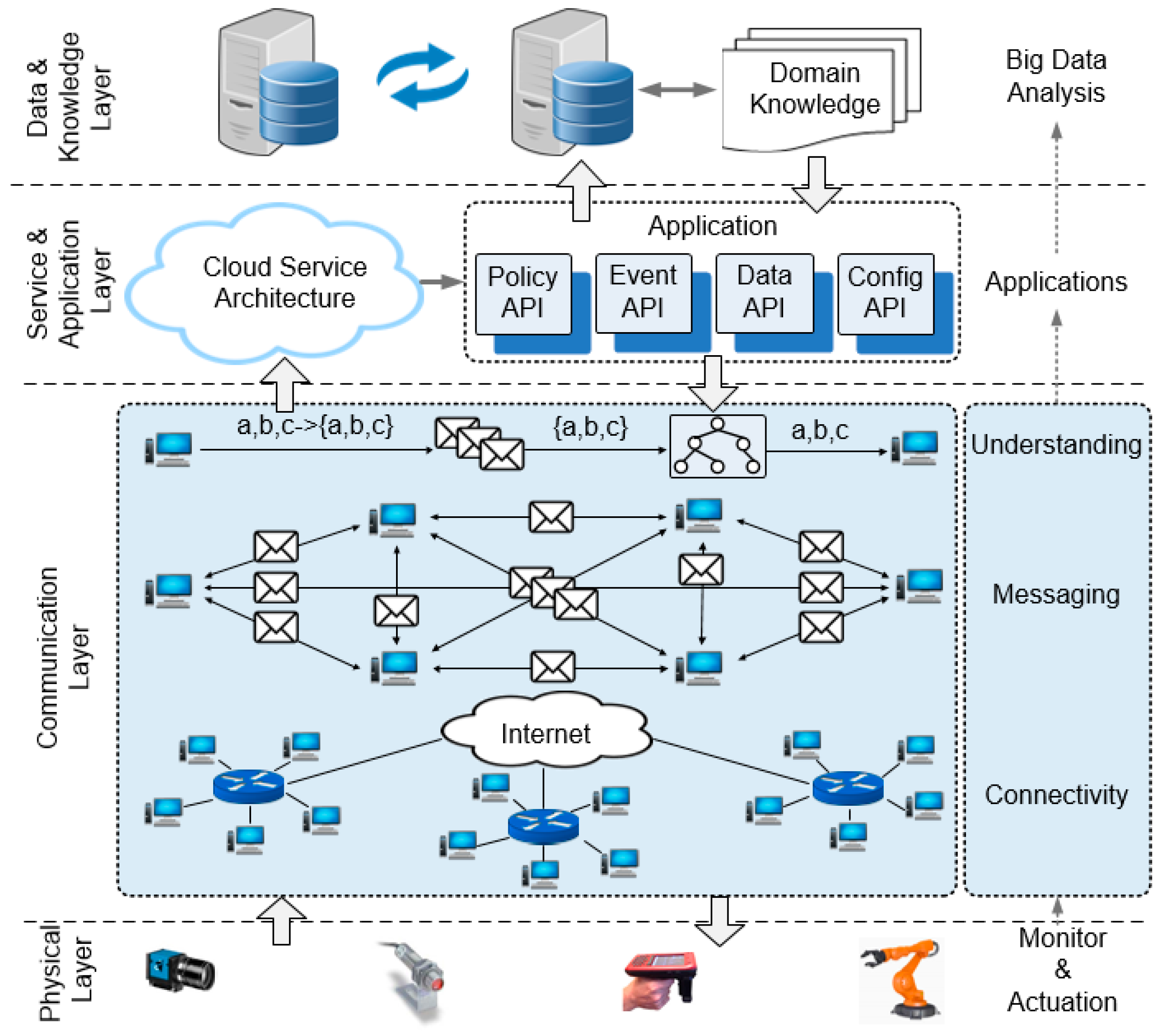 Sensors 17 02694 g001