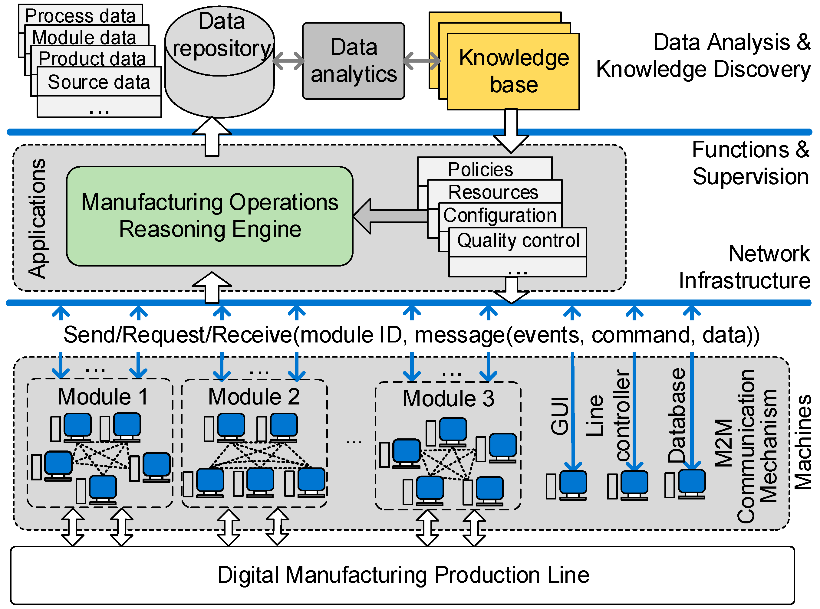Sensors 17 02694 g002