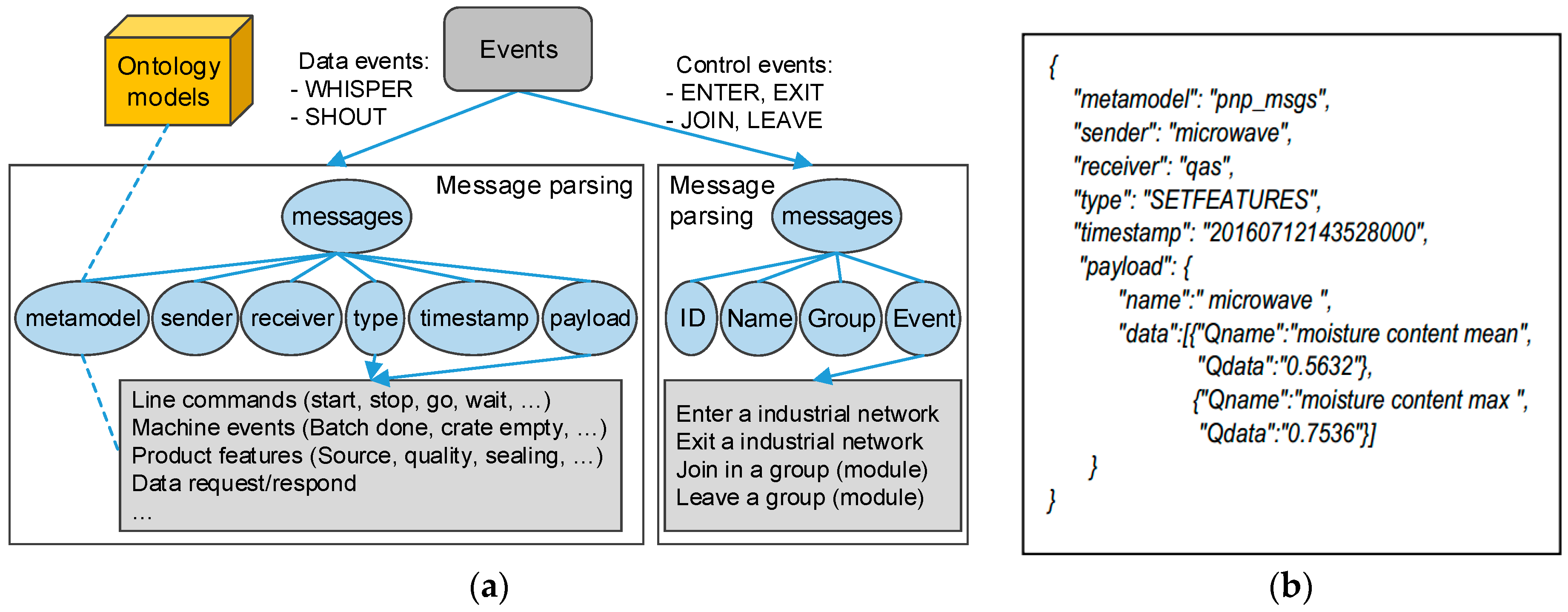 Sensors 17 02694 g004