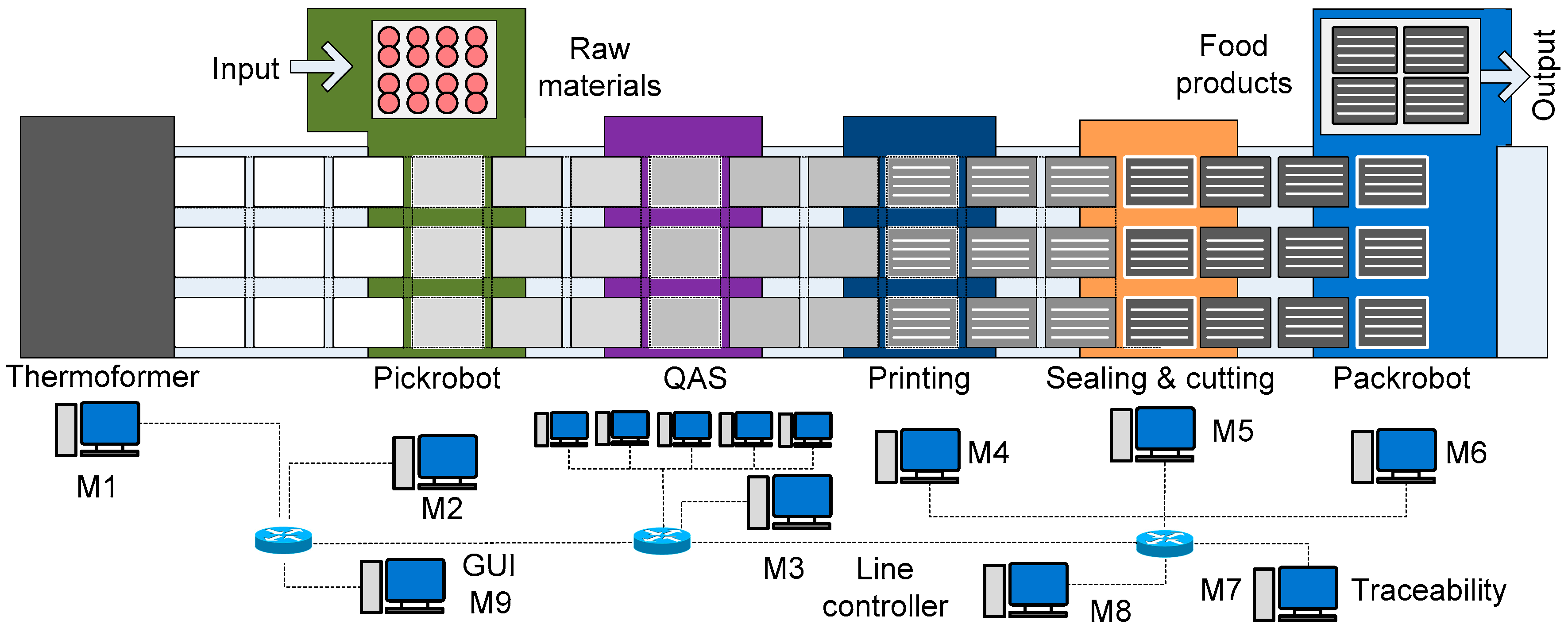 Sensors 17 02694 g005