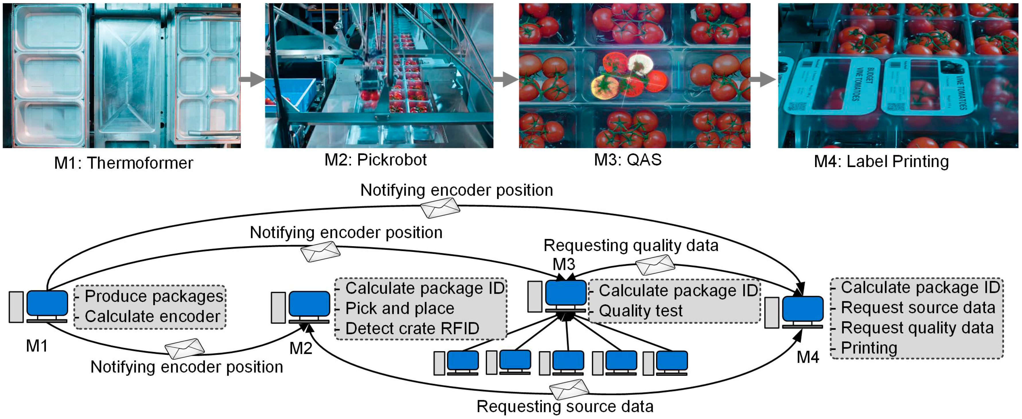 Sensors 17 02694 g006