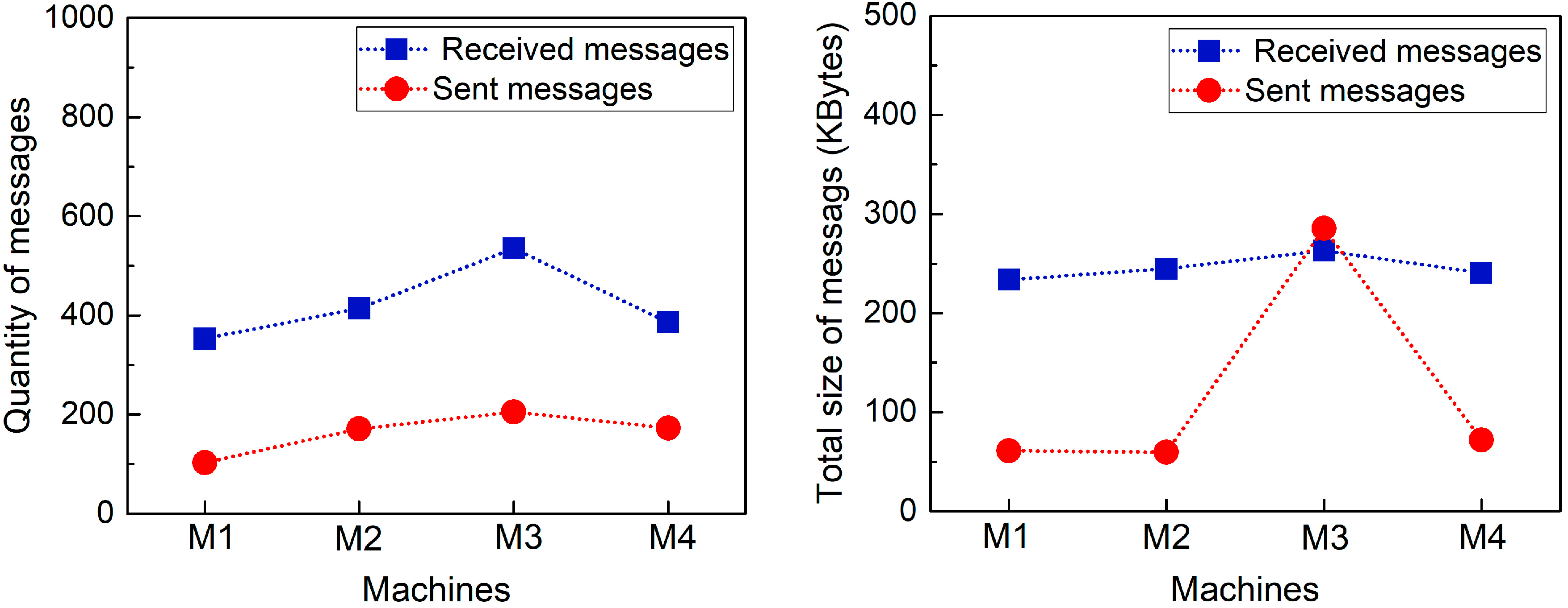Sensors 17 02694 g007
