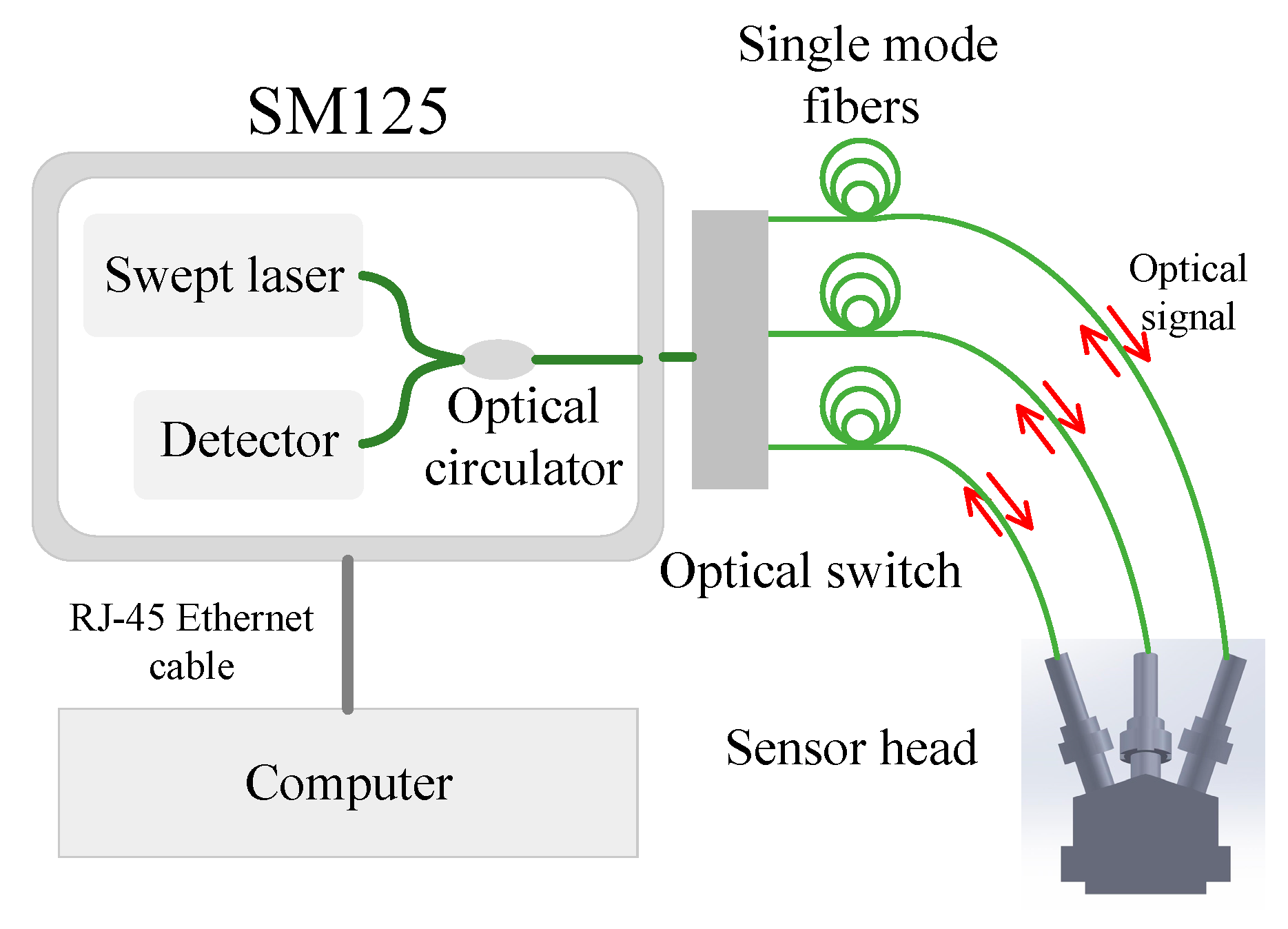 Sensors 17 02696 g003