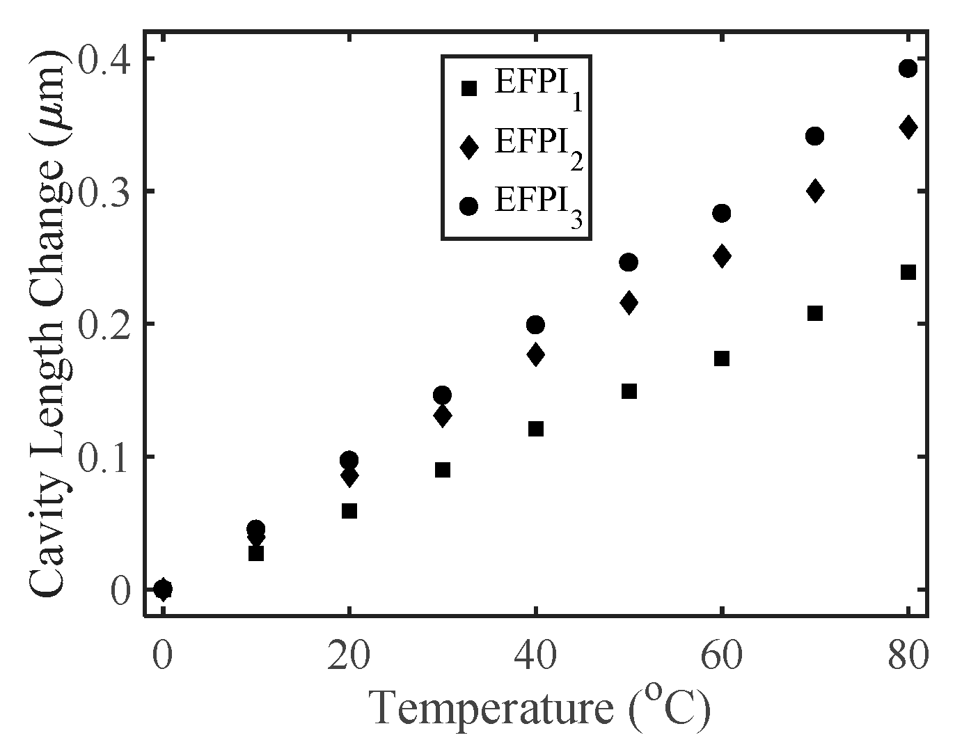 Sensors 17 02696 g005