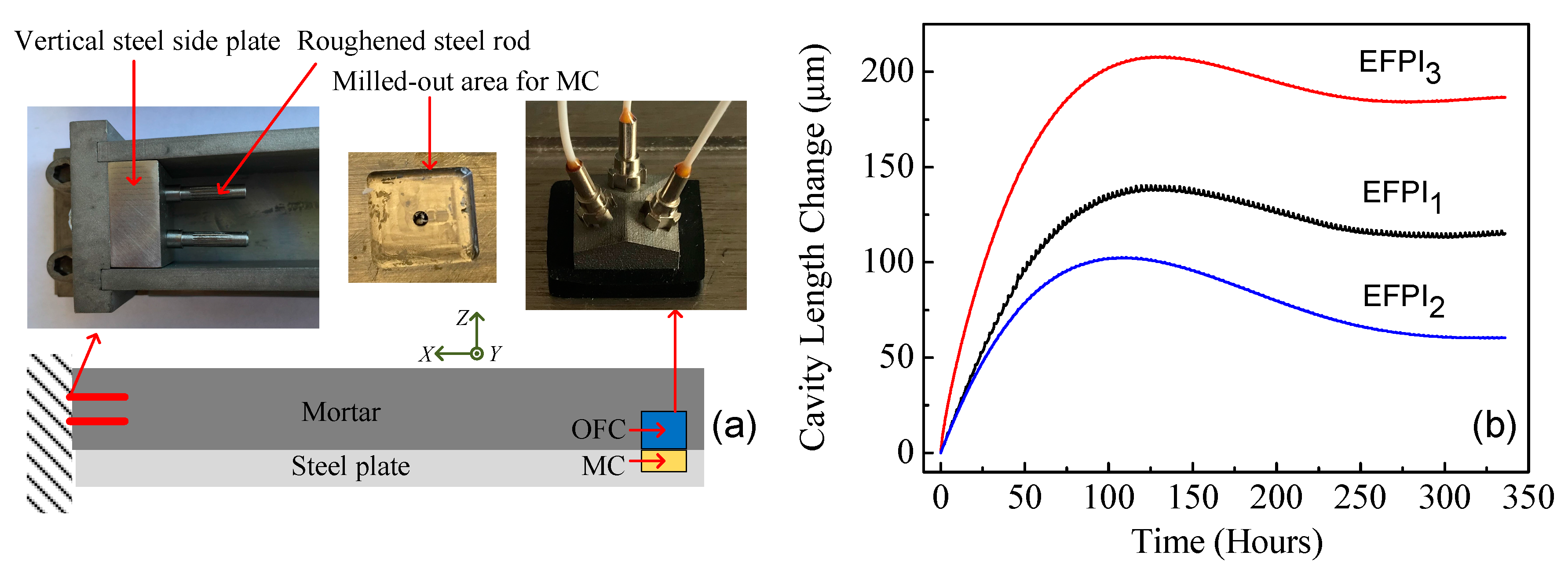 Sensors 17 02696 g006