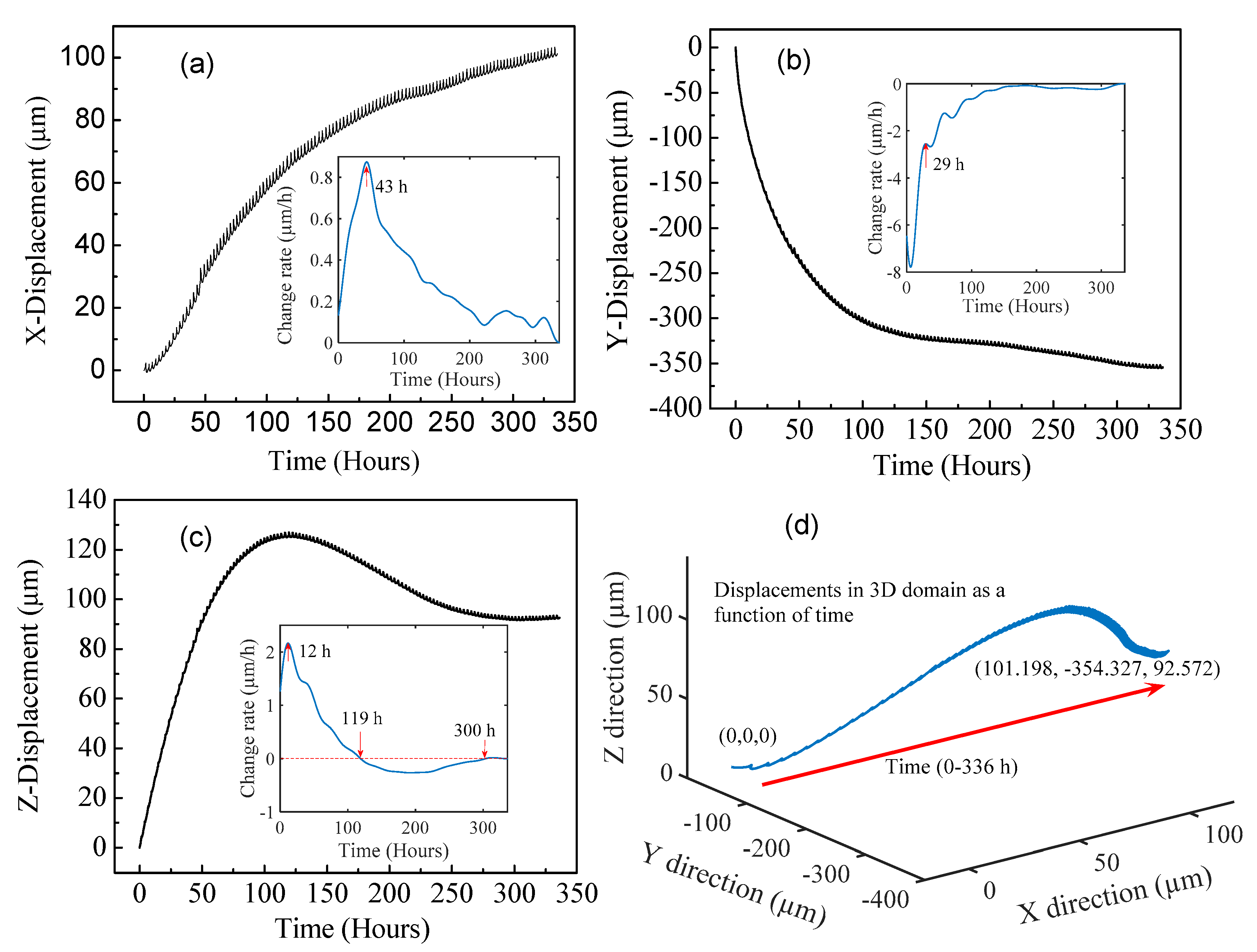 Sensors 17 02696 g007