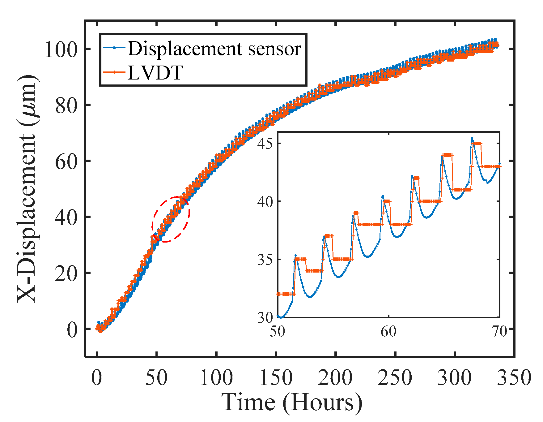 Sensors 17 02696 g008