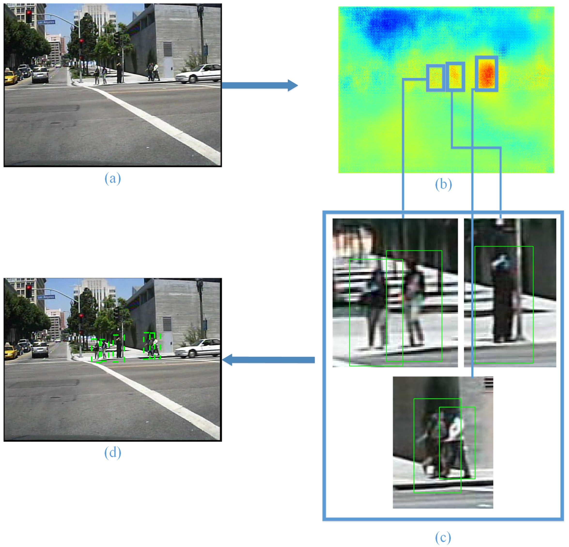Sensors 17 02699 g002
