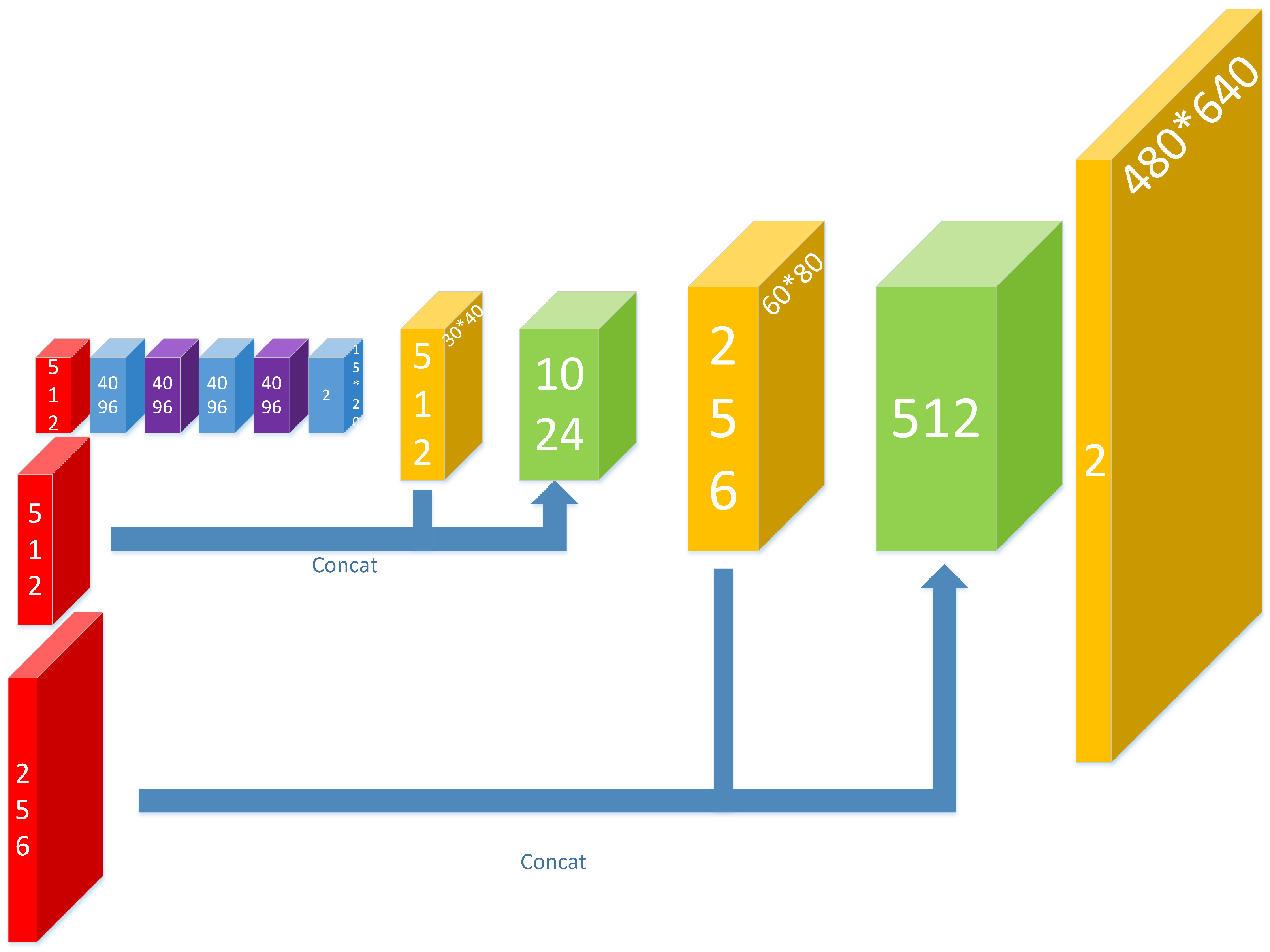 Sensors 17 02699 g005