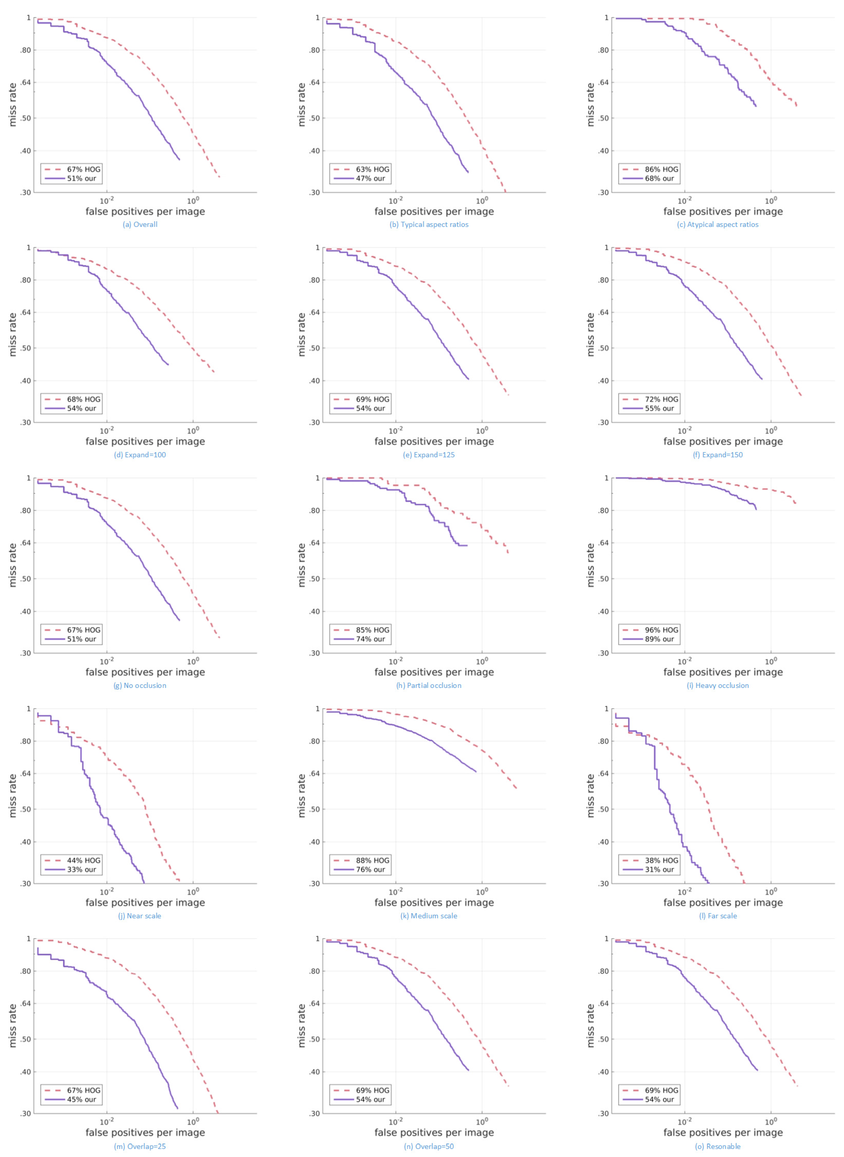 Sensors 17 02699 g008