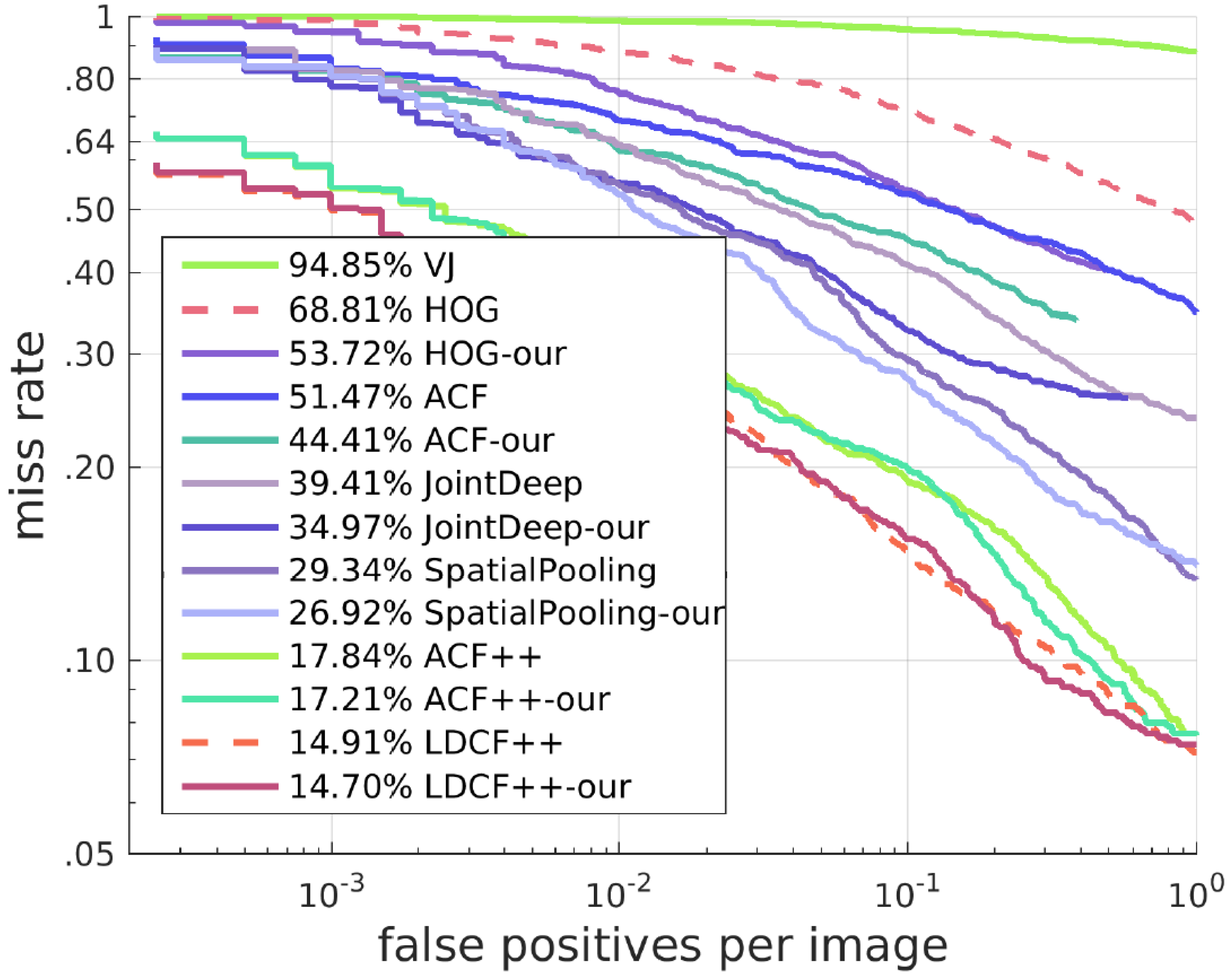 Sensors 17 02699 g010