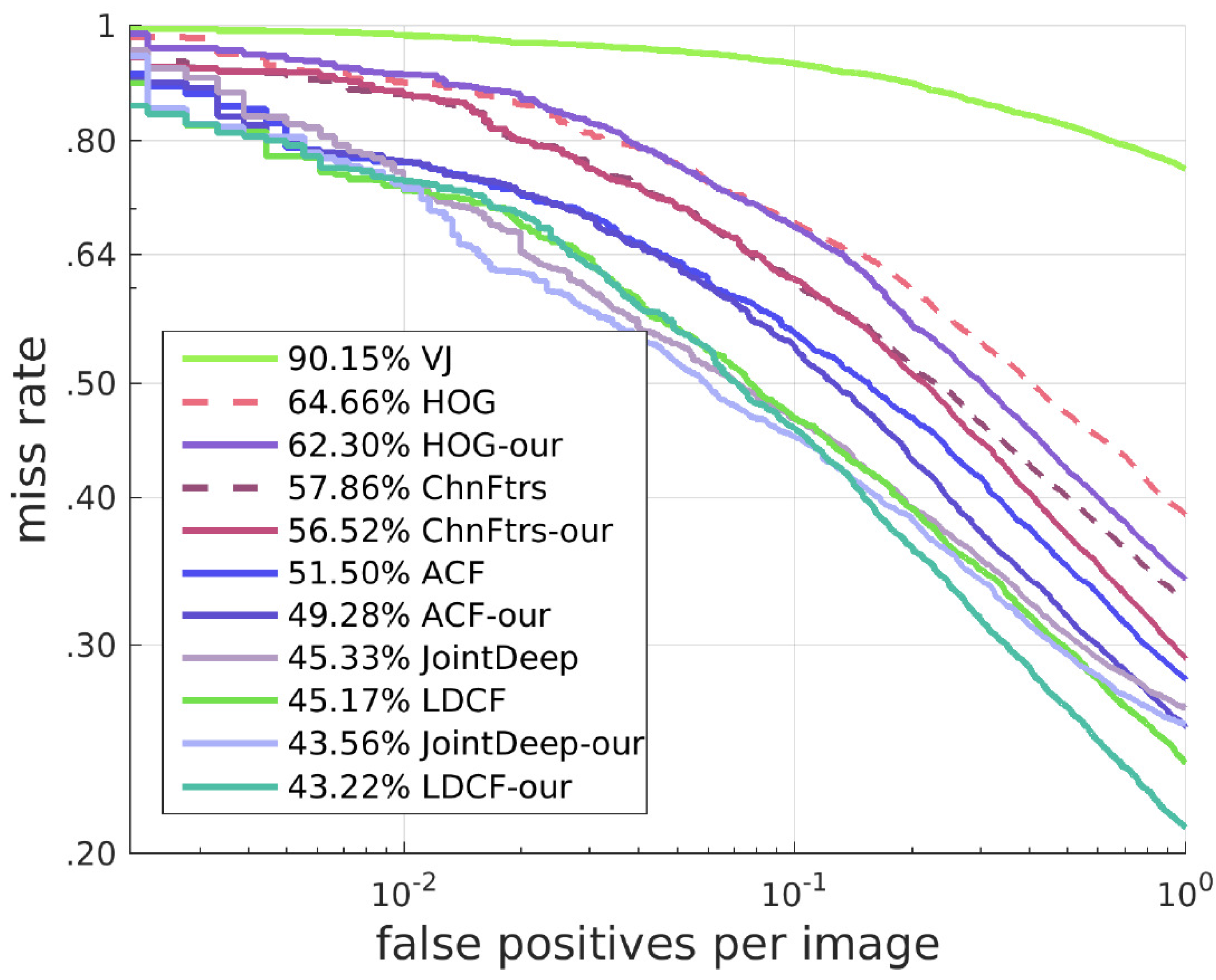 Sensors 17 02699 g014