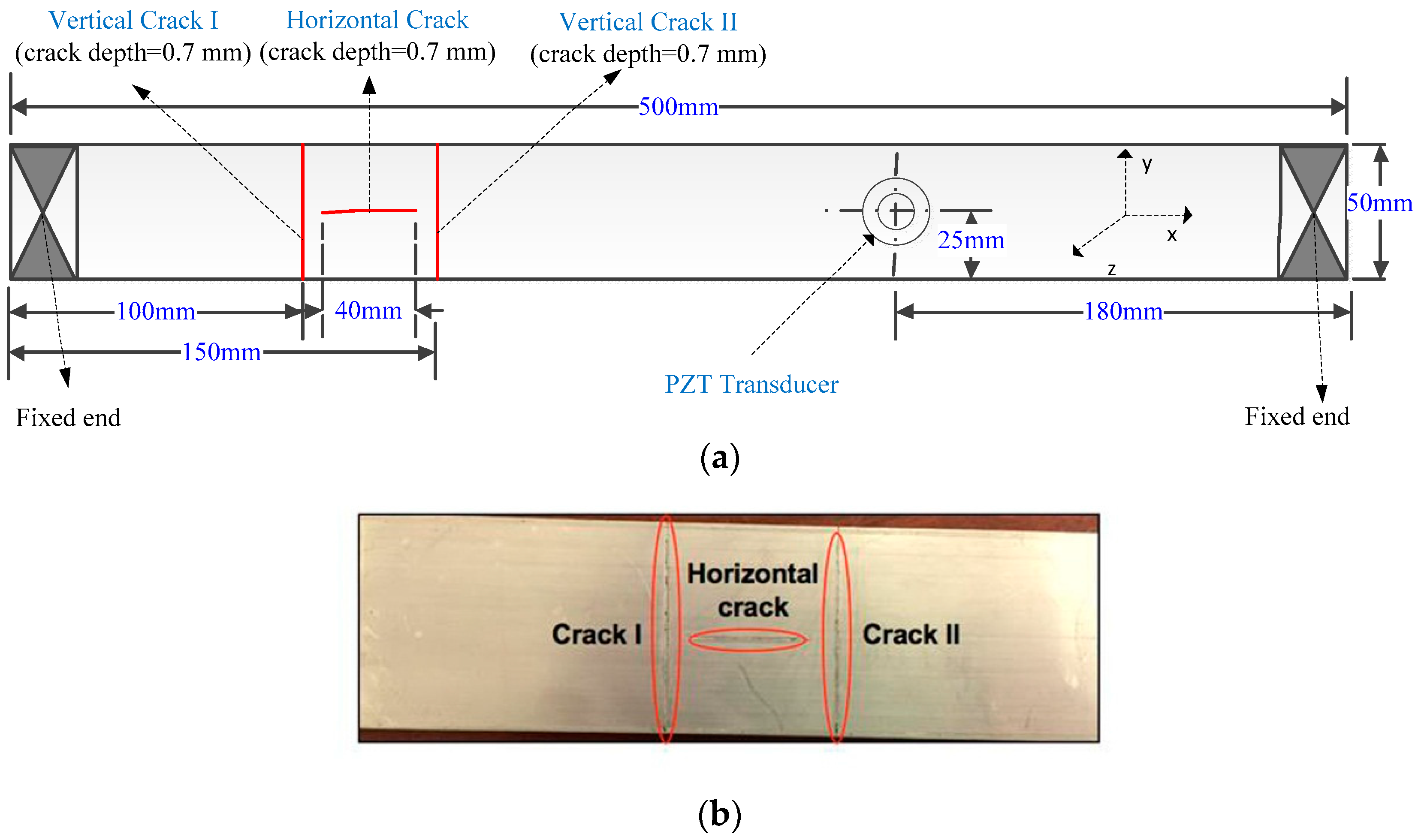 Sensors 17 02705 g003