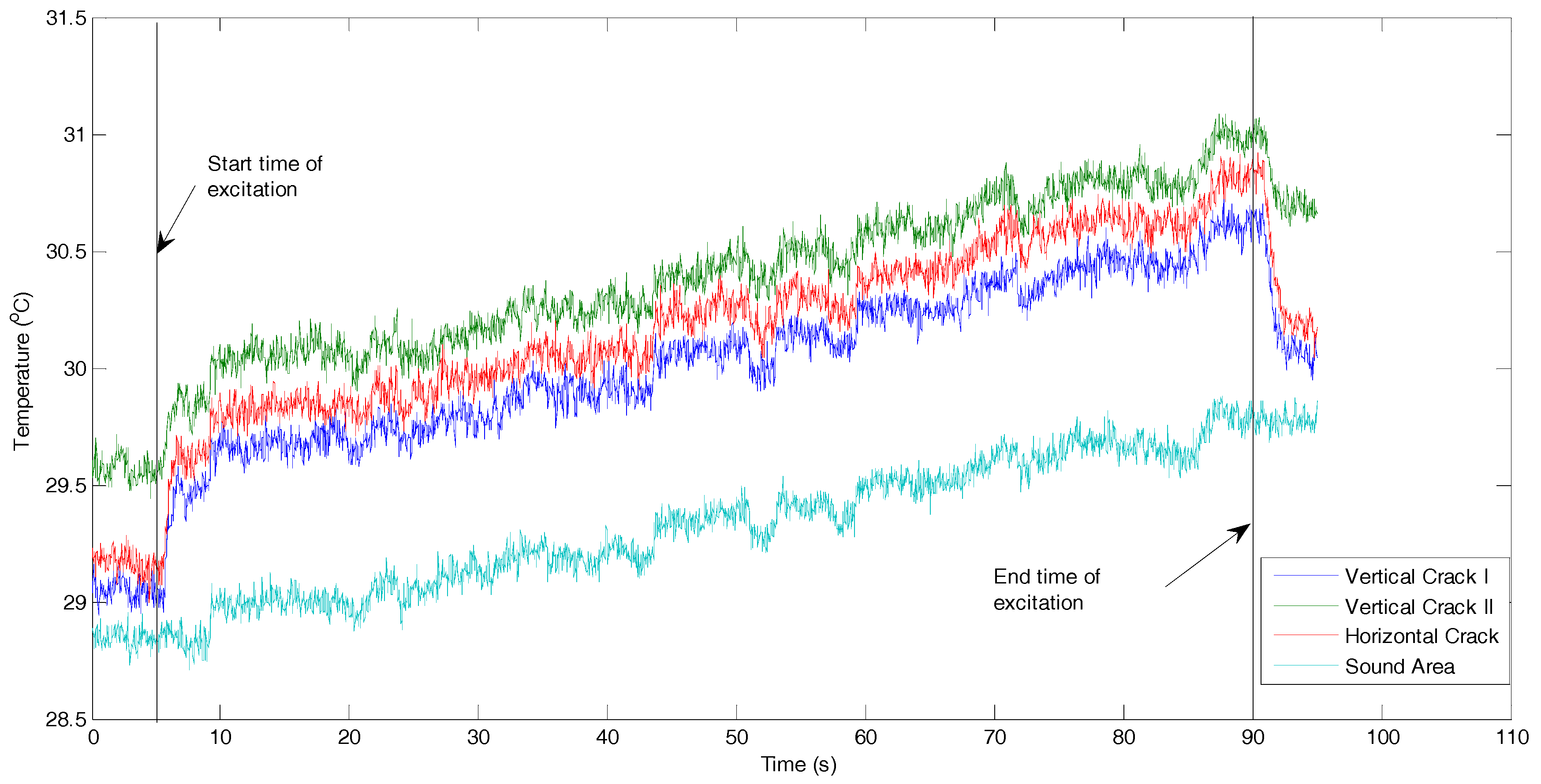 Sensors 17 02705 g005