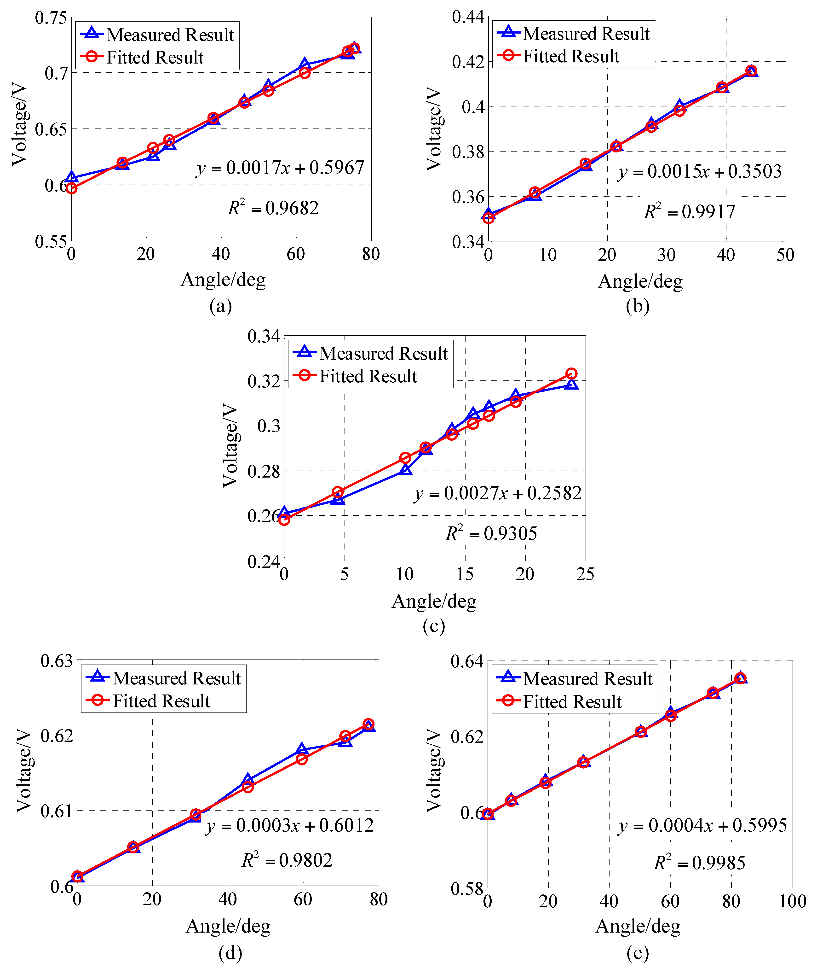 Sensors 17 02708 g005