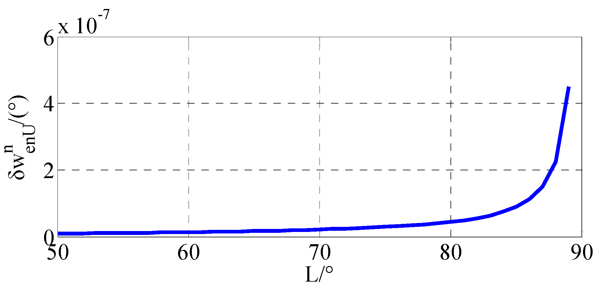 Sensors 17 02709 g007