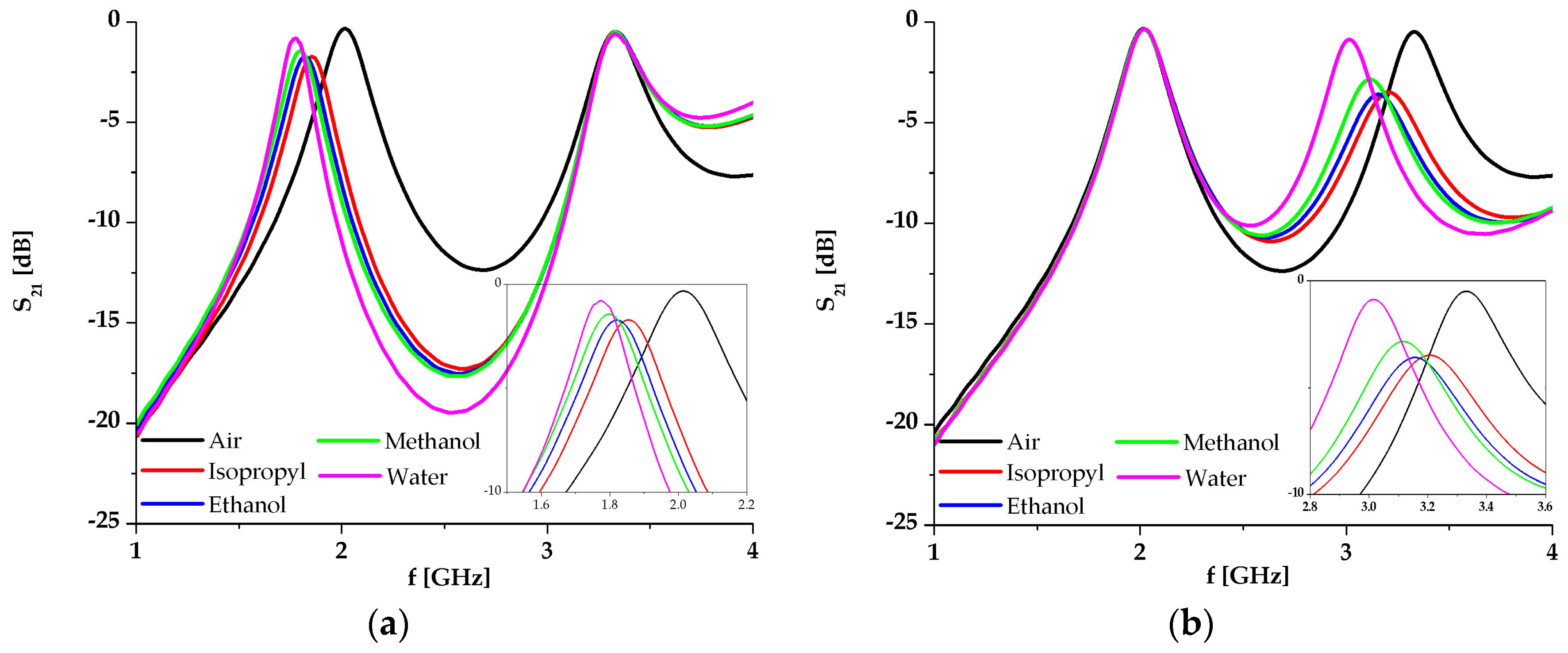 Sensors 17 02713 g005