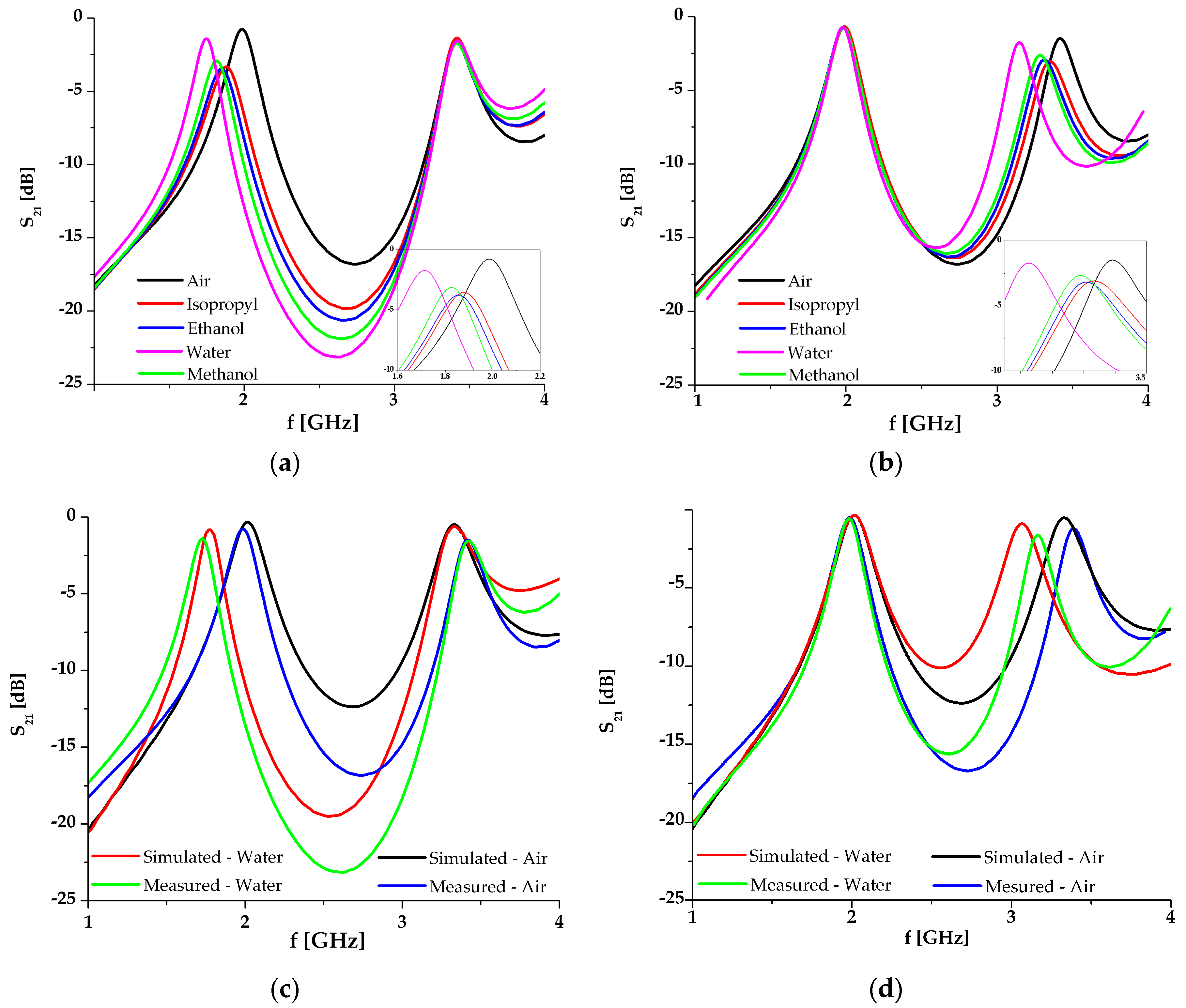 Sensors 17 02713 g010