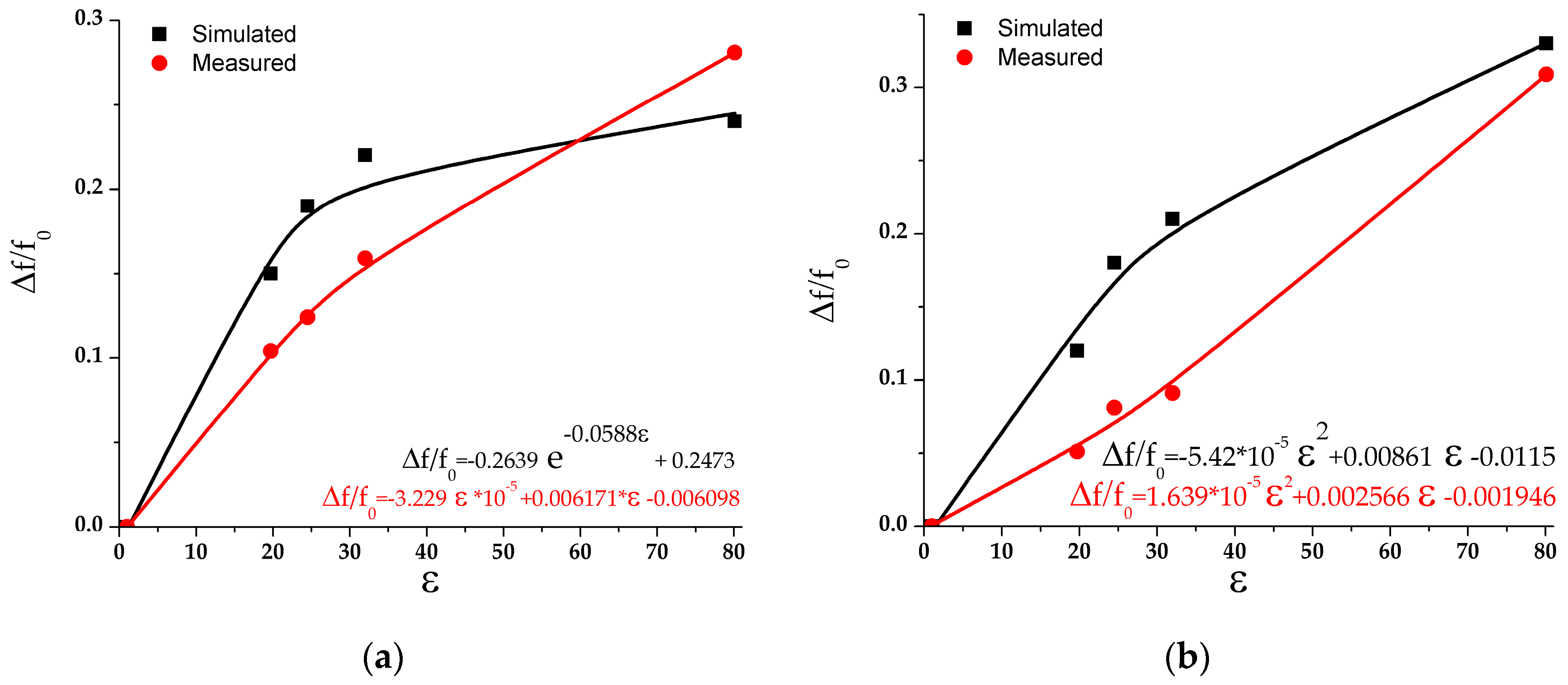 Sensors 17 02713 g011