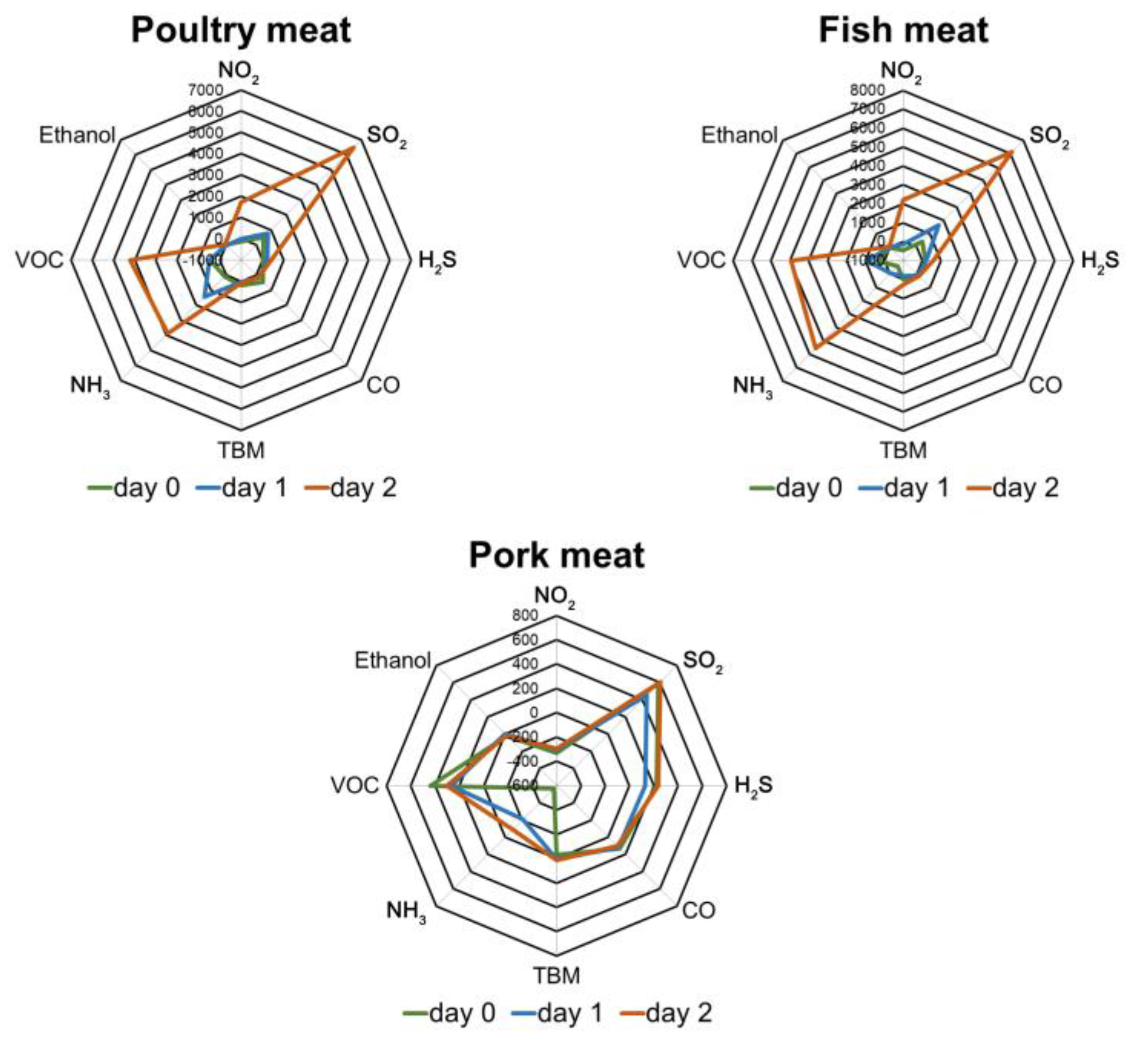 Sensors 17 02715 g004