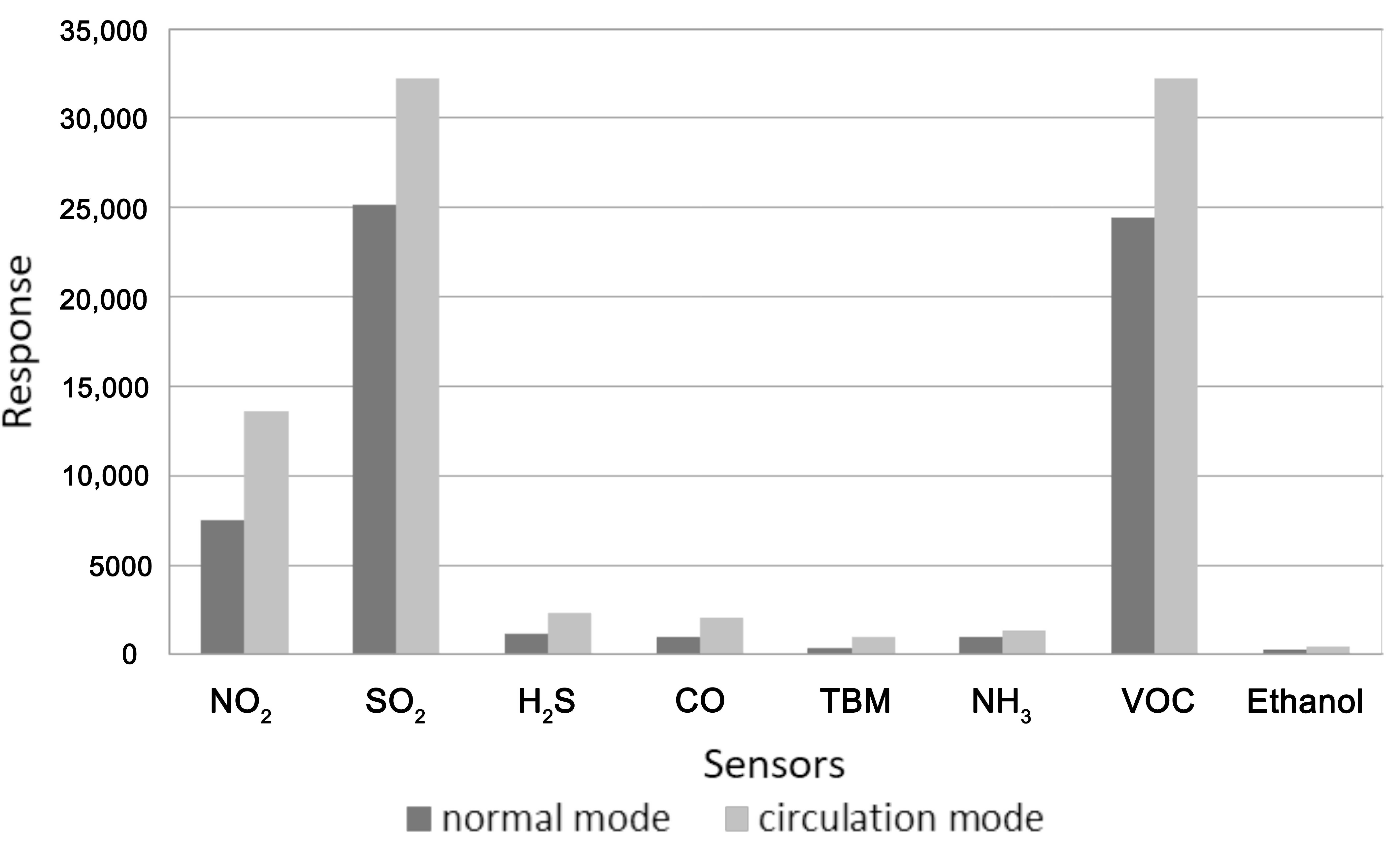 Sensors 17 02715 g008